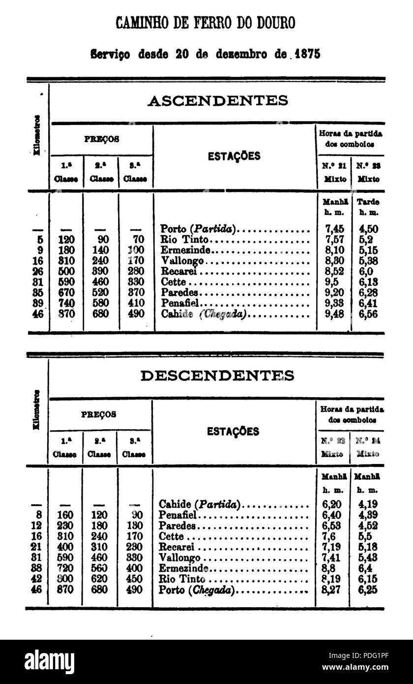 155 Horario CFMD Porto Caide 1875 Stockfoto