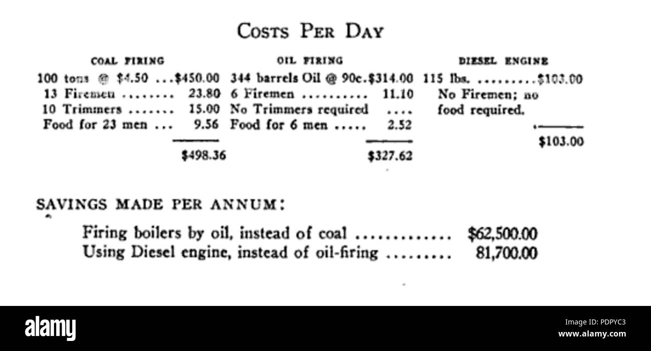 36 Kosten von Öl und Kraftstoff (vierzig Jahre auf dem Pazifik) ← Stockfoto