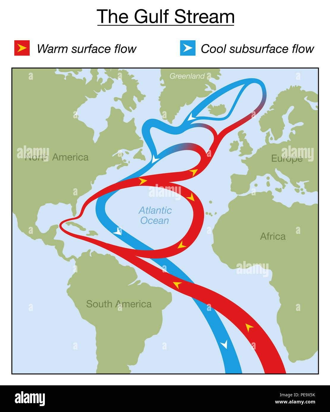 Golfstrom Chart. Warme Oberfläche und kalten subsurface Flow im Atlantischen Ozean zwischen Nord- und Südamerika, Afrika, Europa und Grönland. Stockfoto