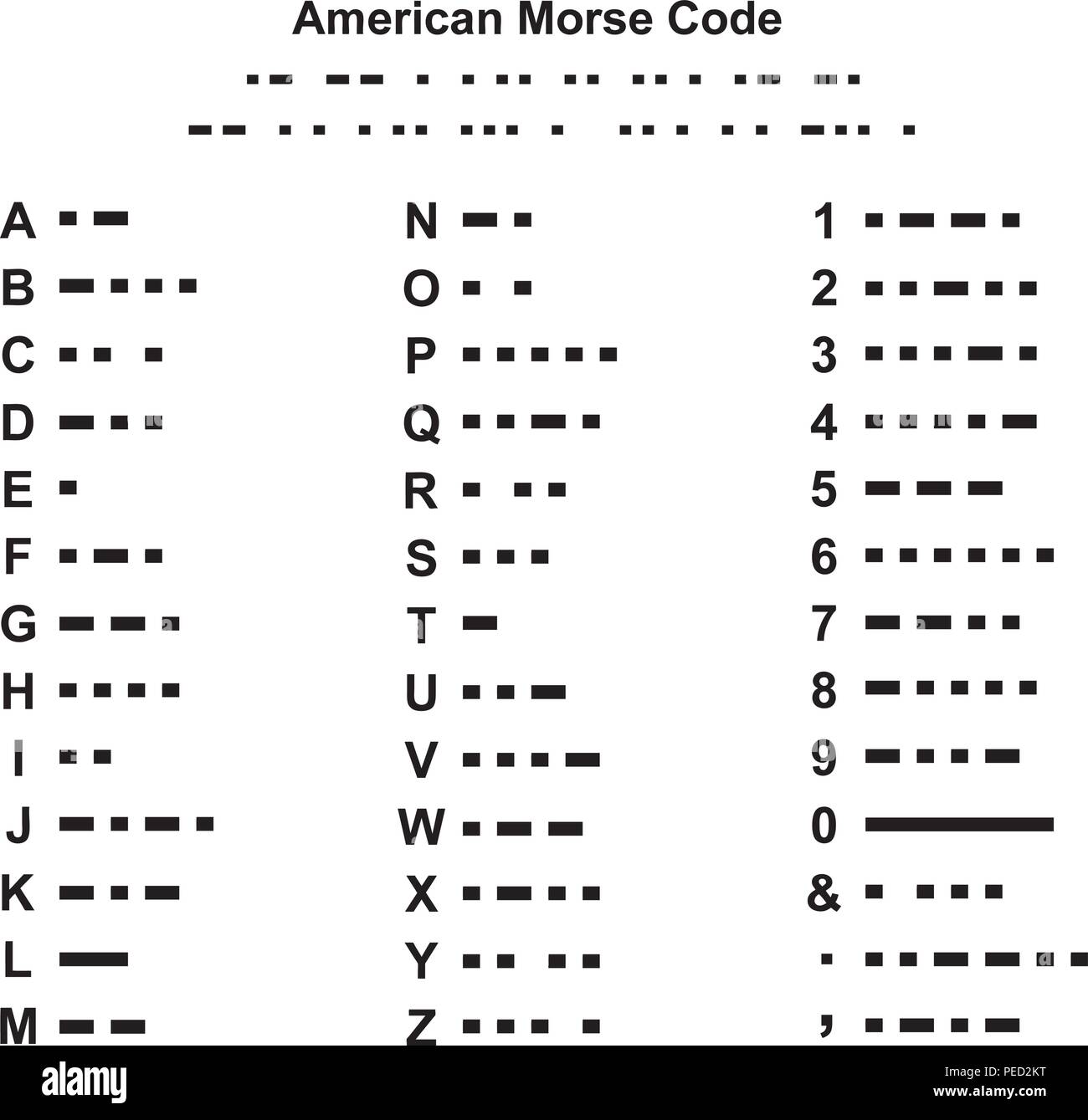 American Morse Code alphabet Abbildung auf weißen isoliert Stock Vektor