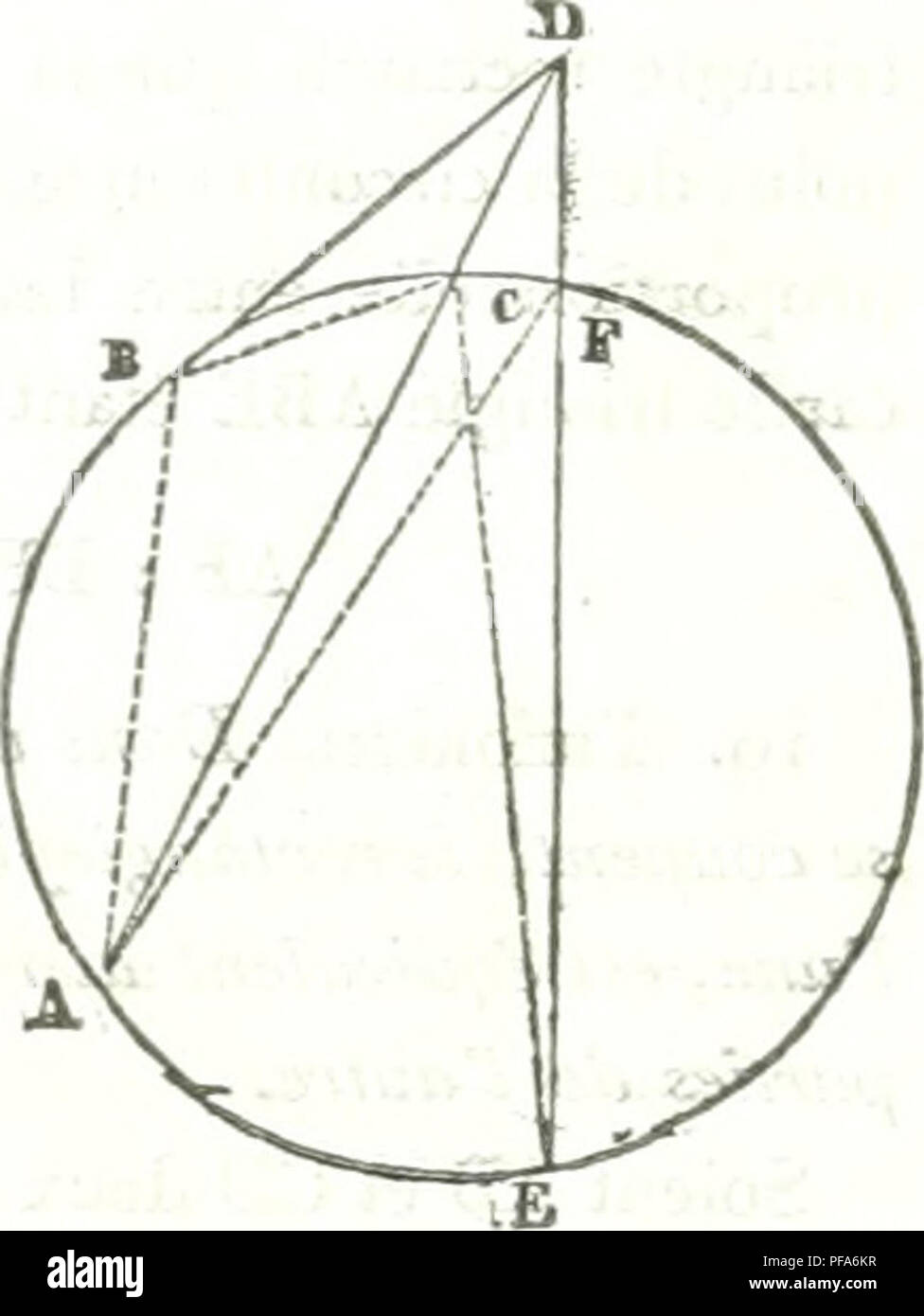 Dieses Bild stammt aus dem Dictionnaire des Sciences Mathématiques Pures et Appliquées, der Theorien und mathematische Prinzipien beschreibt. Ein Schlüsselkonzept ist die Beziehung zwischen Tangenten- und Schnittlinien zu einem Kreis, die die mathematische Beziehung zwischen verschiedenen geometrischen Elementen demonstriert. Diese Arbeit ist eine wichtige Referenz für Studenten und Forscher auf dem Gebiet der Mathematik. Stockfoto