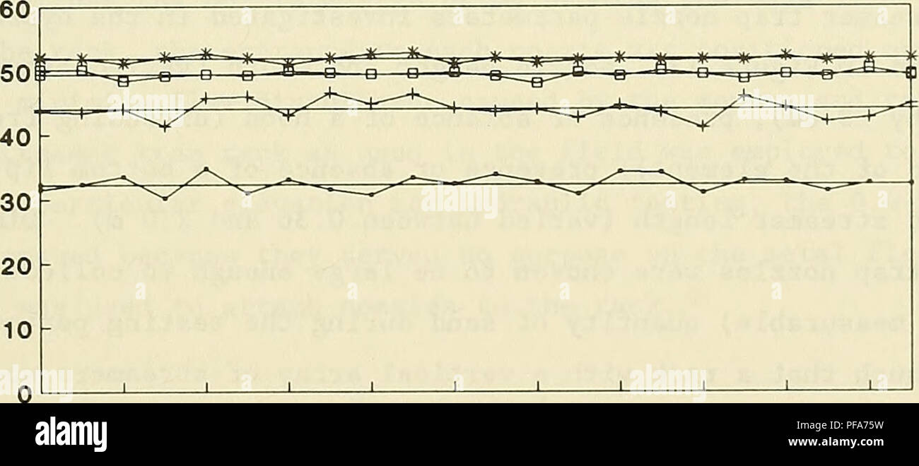 . Entwicklung eines tragbaren Sandfang für den Einsatz im nearshore. Littoral Drift; Ozeanographische Instrumente; Sedimentation und Ablagerung. Abbildung 10. Foto von Punkt Gage und Flow Meter Setup DURCHFLUSS Geschwindigkeit (cm/s). 10 30 50 70 90 110 130 150 170 190 210 Zeit (Sek) Tiefe: 20 cm - • - 23 cm^- - 36 cm - 46 cm Abbildung 11. Strömungsgeschwindigkeit im Test Abschnitt B 25. Bitte beachten Sie, dass diese Bilder sind von der gescannten Seite Bilder, die digital für die Lesbarkeit verbessert haben mögen - Färbung und Aussehen dieser Abbildungen können nicht perfekt dem Original ähneln. extrahiert. Rosati, Julie Dean; Kraus, Stockfoto