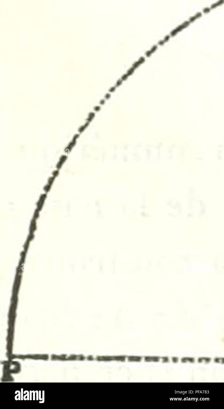 . Wörterbuch des sciences mathÃ©matiques pures et appliquÃ©es. Mathematik, Wissenschaft. -100 JV Mai-;, [inur f. iiniii tiiL' ('&Lt;liatpinr! IT-Nutzung Ã® Le la Hauteur/j, nous nous Irons À® Le l'au^fie CPB sitzen. Piolongeant&lt; lonc AB, nous porterons AB, ou f,, dcD en P, et CD, ou II, de P EU-Q. Nous joimÃ® Ionen les Punkte C et Q par uue Droite; et, Parle jioint P, nous. nÃ¨ncrons PI parallÃ¨le Ã¹ CQ. La (piatriÃ¹nie proporlionnellc tlicrchce, ou le Côté tÃ© Le Carré sera-ID. Nous deons faire Beobachter ici (juc les Konstruktionen gÃ©omÃ © triqi Es sind d'autant plus Ã©lÃ© gantes qu'on y fait entrer Moi Stockfoto