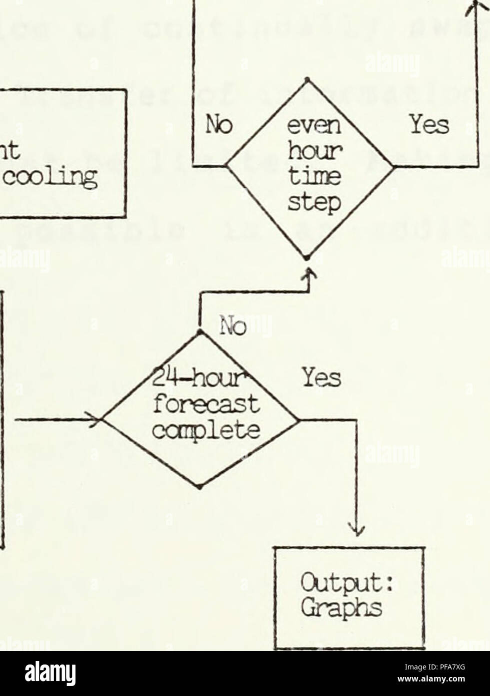 . Entwicklung eines Mikrocomputers gekoppelte atmosphärische und ozeanische Boundary Layer Modell zur Vorhersage. Meteorologie und Ozeanographie. Conpute: Ehtrainment berechnen: Ehtrainment Cloud top Kühlung 1, Call Ocean Model: Compute aktualisiert: Sea surface temp Deckschicht tiefe Berechnen aktualisiert: Mixed layer tiefe Gemischt gemischt Schicht Schicht temperatur Luftfeuchtigkeit Springen stärken EM Kanälen optische Turbulenz und Aussterben Dispersion. Abbildung 6. Eingangs- und Flow Chart für gekoppelte OBL und MABL Vor- hersage Modell 31. Bitte beachten Sie, dass diese Bilder aus gescannten Seite Bilder, die digital für r erhöht worden sein können extrahiert werden Stockfoto