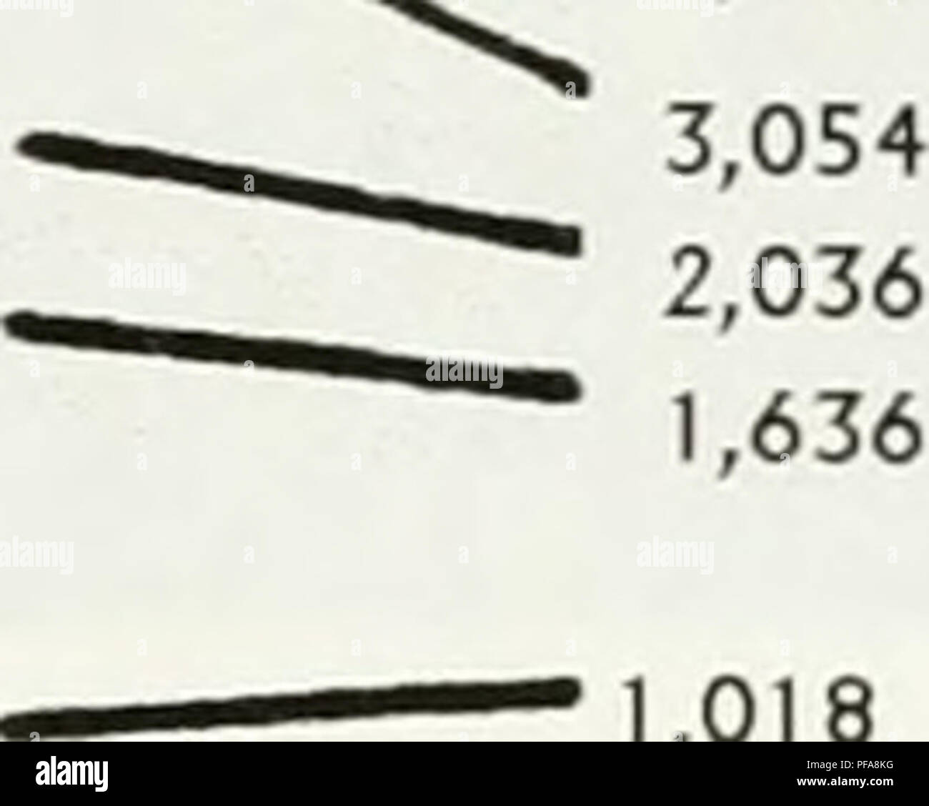 Diese Forschung beschreibt die Entwicklung einer Cosmid-Karte für Chromosom 12p13, wobei der Schwerpunkt auf Elektrophoreseverfahren mit Agarosegelen und Ethidiumbromid für die Migration der DNA-Größe liegt. Die Karte trägt zum Verständnis genetischer Marker und ihrer Anwendung in der genetischen Forschung bei. Stockfoto