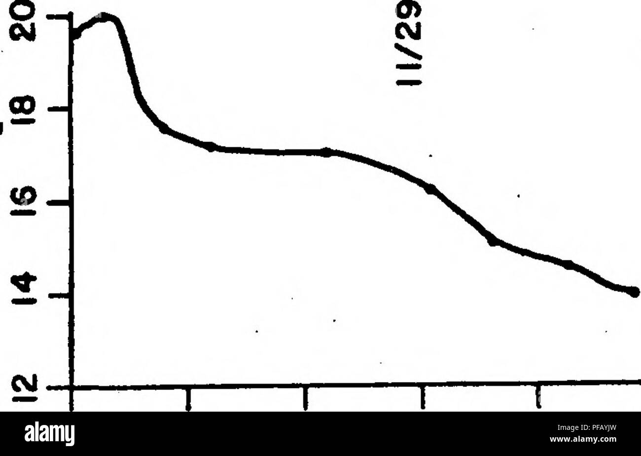 . Bestimmung der vertikale turbulente Diffusivities von Wärme in einem North Florida See.. Wasser Temperatur; Turbulenzen; Diffusion. * Â"â T CM" ein -&gt; Sa3i3W-Hid 3a. T CM * &Lt;0SA313W-Hici3 A S O T-M X H O O 3 r M o H) - l&amp; o oc u UJ i^-1 hJ^o fo X (0 rx o u o Q&lt; o: &Amp; s5? U CM bJ trl Z S UL Ei K 3 CO^4 o^B: 3-i o J Pi&lt; g Ul CO n w&lt; hJ e o 1 X 4 1 - z Ui (14 u CO u ^^; U w o r M H UJ a: 3 (E bJ ein. s} e O CM-i f^ &Lt;Ui s s Es* 4o M&lt; o 4 P^zu CO o CO m4. Bitte beachten Sie, dass diese Bilder aus gescannten Seite Bilder, die digital verbessert worden sein können extrahiert werden Stockfoto