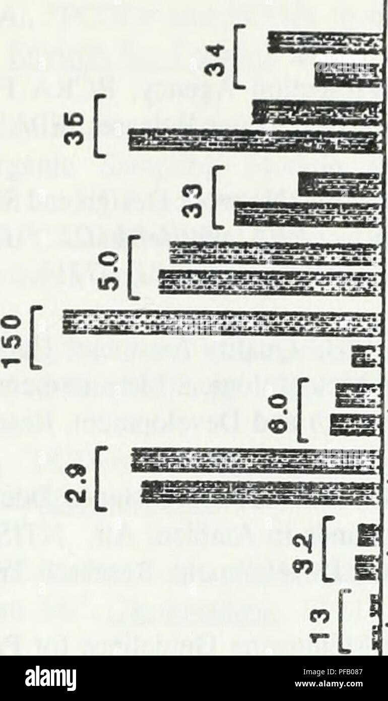 . Bestimmung von chlorierten Dibenzo-p-Dioxine und Dibenzofurane Ckw in der Luft: Ein Workshop, September 17, 1989, Toronto, Ontario, Kanada. Dibenzofurane; Dibenzodioxin; Luft; Luft. ". 9 ïo; çïW in." Ambient. 1/r. [.^w^^^^ rkrt 5 [l[, [m-: [2 [ll 5 [i [ 1 1 1 1 1 1" 1 - r 1 1 1 r I "CO c^1 "V" ^f - 0" 00. "0"^6 d6d lO TT "M" - d d d d d CO M V) G O-I&lt; D O^^ Uj/Sd. Bitte beachten Sie, dass diese Bilder aus gescannten Seite Bilder, die digital für die Lesbarkeit verbessert haben mögen - Färbung und Aussehen dieser Abbildungen m extrahiert werden Stockfoto