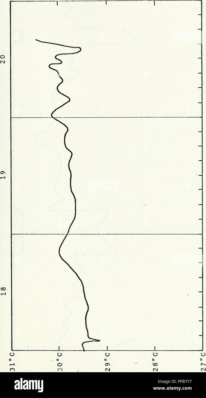 . Eine Beschreibung der physischen ozeanographischen Merkmale der östlichen Golf von Mexiko, August 1968. Ozeanographie. 65.co D o CTi-o-r-CN1 I-L8 bis 20. August ist GMT. cn D CO O CM CR&gt; E O r-l1-1CM CO4 J i-l-I-l • 3 Co" v mr-I HI 1-1 73 CH mperature, August grad Centigra o CO o c • p i-i&lt; N.-t der Temperatur der Meeresoberfläche. Bitte beachten Sie, dass diese Bilder sind von der gescannten Seite Bilder, die digital für die Lesbarkeit verbessert haben mögen - Färbung und Aussehen dieser Abbildungen können nicht perfekt dem Original ähneln. extrahiert. Schneider, Michael John. Texas A Stockfoto