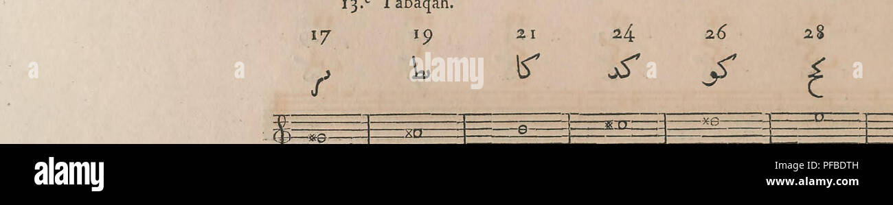 . Beschreibung de l'E? gypte, ou, Recueil des Beobachtungen et des Forschung qui ont e?te? Faites en E? gypte Pendant l'e? xpe? A usgabe de l'Arme? e Franken? aise. Natural History; Wissenschaftliche Expeditionen, Musik. DE LA.RT MUSIKALISCHE EN EGYPTE. 66 i 4.e Tabaqah. 7 9 ii i4I (5 18 19 22 24 ij. e Tabaqah. i4 .16 Ju * è 21 23 2 J26 29 31 B* £ é J". g i = fen=OES=i i 6. e Tabaqah. 4 6 * 3!5te 16 * 9 $ iy. e Tabaqah. 11 13" 5 t, &Lt;4 j l 8 20 22 O-" * 3 25 28 t-e-r°2.e Tabaqah. 10* 3 15 17 18 &Lt;Ju/t 21 23 25. E.M.: s. Bitte beachten Sie, dass diese Bilder extrahiert werden aus der gescannten Seite Bilder, die b Stockfoto