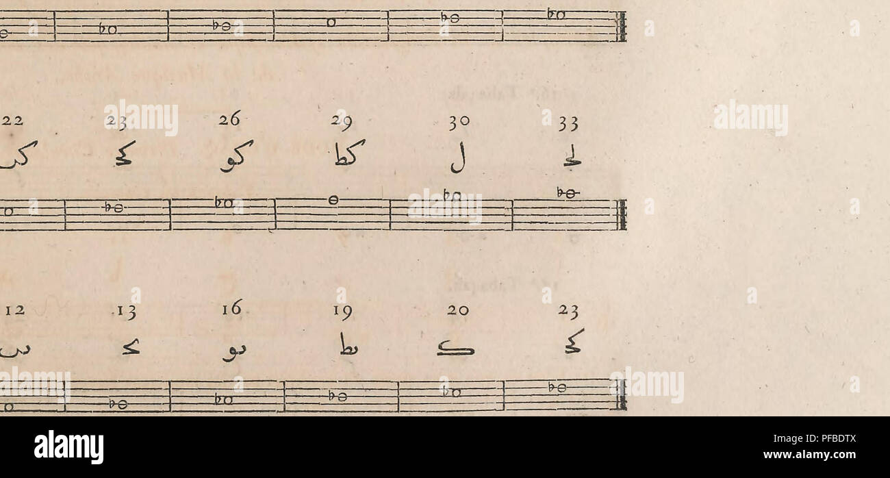 . Beschreibung de l'E? gypte, ou, Recueil des Beobachtungen et des Forschung qui ont e?te? Faites en E? gypte Pendant l'e? xpe? A usgabe de l'Arme? e Franken? aise. Natural History; Wissenschaftliche Expeditionen, Musik. de l'État actuel io, 'Tabaqah. 13 16 19 26 27 3° // * J n.e Tabaqah. 3 6 10 10 C 3 16 y 2.0 12. S Tabaqah. IO 13 16 17 c * 7 f 13.° Tabaqah. 17 20 f2 î * 7 f3' 0 J3" 34 Ich4-c Tabaqah, 7, 10 * 3 i4 ï 7 •< s £ Jo f21 24. ij. e Tabaqah. 14 17 20 21 24 27 j "y 28 31 r 4 f-£. Bitte beachten Sie, dass diese Bilder sind von der gescannten Seite Bilder, die digital für die Lesbarkeit erhöht worden sein können extrahiert - Stockfoto