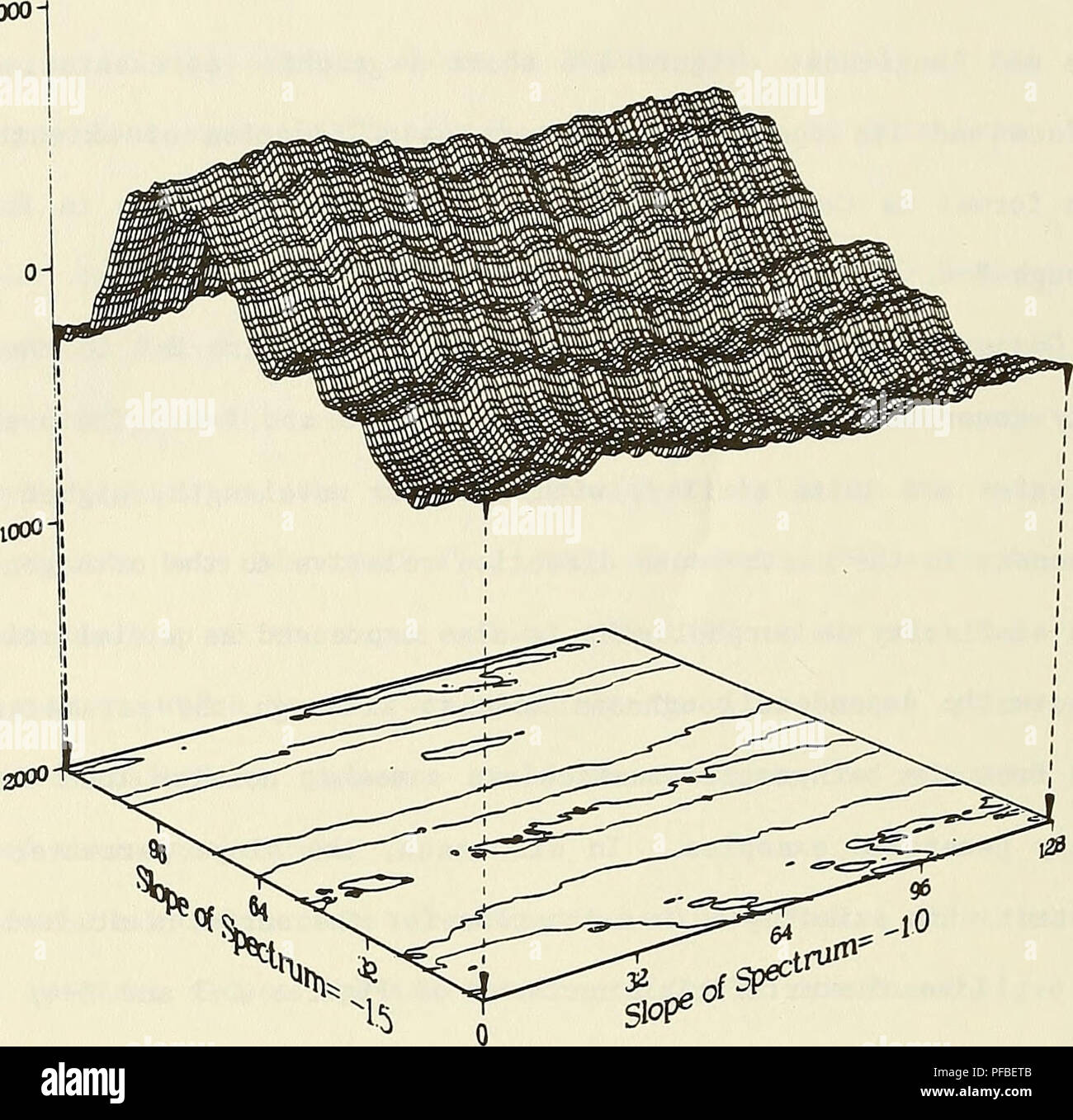 . Beschreibung, Analyse und Vorhersage von Meeresboden Unebenheiten mit spektrale Modelle. Ocean Bottom; Submarine Geologie. -1000 â&amp;^. SloP ^. bâb tL. B^bâb-TâIâIâr - 20 40 1 1 1 1 1 1 T 60 80 100 120 AZIMUT (Grad) â 'Â§Abbildung E-4 Künstlich erzeugte Oberfläche aus orthogonalen Trends mit spektralen Parameter b = -1,5, a=1.0 im N-S-Richtung und b = -1,0, a=2.0 im E-W-Richtung. Azi-muthally abhängige spektrale Parameter sind unten dargestellt. 211. Bitte beachten Sie, dass diese Bilder aus gescannten Seite Bilder, die digital für die Lesbarkeit erhöht worden sein können extrahiert werden Stockfoto