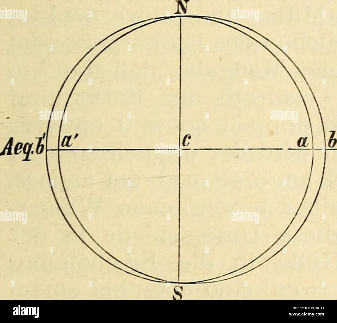 . Der Ozean. Ozean. Gezeiten sterben. 215 1963 Pumpen des Barometer begleitet ist. Man sieht leicht, daß sich of this Verdampfungsverzug in kürzeren Zwischenräumen mehrfach wiederholen kann. Sterben De tonationen - bezeichnet der Küstenbewohner Pomnierns als das "Brummen des Seebären"; Wogen selbst haben schon Höhen von 2 Yg wi sterben (am 4. März 17 7 9 in Kolberg) erreicht und durch ihre Sandbaai allerhand Schaden angerichtet. In der Nordsee geht ihre Beobachtung in der Gezeitenschwankung und der kl. herrschenden Dünung leicht verloren, 5/6 Sterben wohl Puffe- Technologie. 2. Gezeiten sterben. Stockfoto