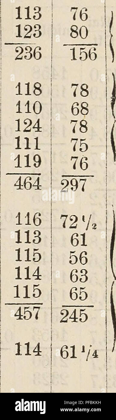 . Der rationelle Weingut und die weinbereitungs- lehre, mit einem Anhang uÌber den Einfluss der climatischen verhaÌltnisse in den Weingut. Weinbau, Wein und Wein. 471 Tu^ Â" 5^Ã¶ S-i (9 -4-* o CO CS l-i J - S CQ! O Ã-Â"-Â"< ich^^ 1 CQ^ na o 1827 1842 1828 1835 1848 1849 fdbnitt fc^ nitt 1829 1837 1845 1850 fc 6 nitt 1*^9 Â" 3 Ia1^; 01 j-Lii, vi/5/o i 7 J. III III iI 3,13 V 2 2/â! 55 Vs Il 2,88 / â¢ - "Ich 40 12,84 1 61 13,25 12,88 Ich 44! 36 51,85! 181 12,96 45 11,96 1 26 12,14! 44 12,10 1 29 11,53 1 25 11,93 3 47,73 124'/u1 31 1/3 3/7 1/ 11 83 65 148 74 88 88 72 74 322 80 95 Stockfoto