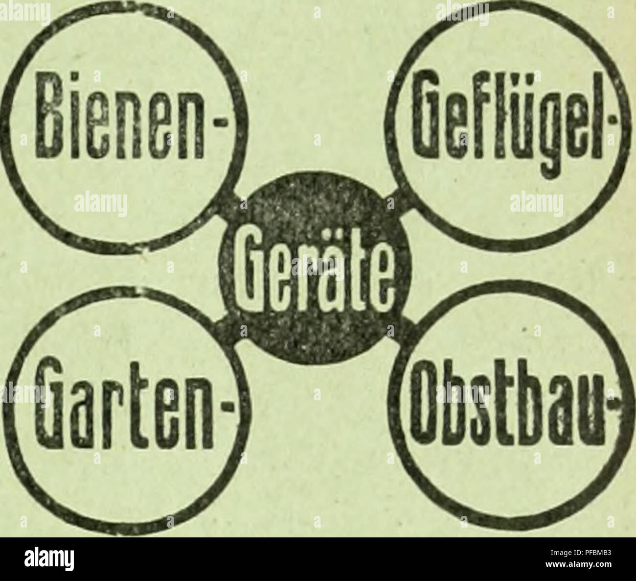 . Der ornithologische Beobachter. Vögel, Vögel. ZOOLOGISCHES ERAPARÄTORIUM. Preisliste gratis und fraok "J. M, Schobinger-Huber Emmenbrucke b. Luzera. Bitte beachten Sie, dass diese Bilder sind von der gescannten Seite Bilder, die digital für die Lesbarkeit verbessert haben mögen - Färbung und Aussehen dieser Abbildungen können nicht perfekt dem Original ähneln. extrahiert. Ala, Schweizerische Gesellschaft felkunde und Vogelschutz. [Bern?, Ala, Schweizerische Gesellschaft felkunde und Vogelschutz] Stockfoto