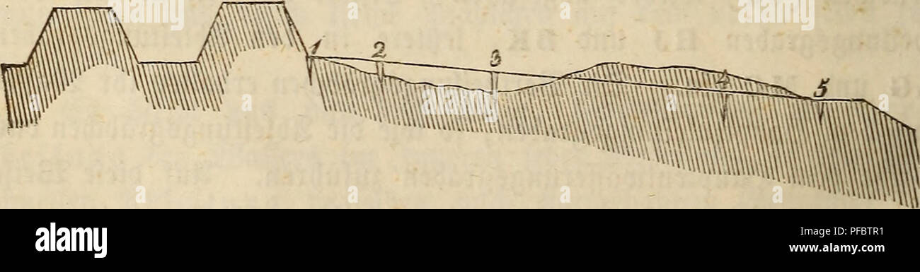 . Der wiesenbau in seinem ganzen Umfange. Mill. - 222 - cm $ bem (£ $ ntwäfferung gräba) en Tu bas $ ewäffcntngggrä 6 cr) en $ u matten Brauet £) ie $ ewäffenmgggräba) en ge $ en fct 'ä 20 3 o#von bem 2 lb (ettungegräbd; en unb £ ören Bann auf, bte £ ntwäf [erung 6 gräbcr) en fangen in gleicher Entfernung von Ben $ Ertl? eilungegräbcben * 23 t3 je $ t würbe btoö bte £&gt; Direction ber Verriebenen 3 "s unb5lMet" fungegräM; en befproct) en, e6 Metbt une bopcr Nonne Noa; übrig Ju beftimmen, tu welcher £ öbe unb mit weitem © efäile bt' Efe © räba) en geführt unb überhaupt bte^ fantrung ber SBiefe werben fotf vorgenommen. Um tiefen Stockfoto