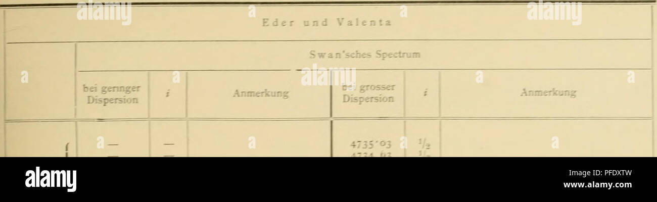 . Denkschriften - Ãsterreichische Akademie, Christian. Der spectralanalyze Leitchtgasflamme. 487. Blaue Bande l 4715 1 4735 03 4734 03, ich 4734-17 'i4733 53 ;', 4732 '97 1 4732 '42 4731-90 4730'9 - 4730 00I 4729 3" 2 4728 91 I 4728-58 - 4728-32 4727-01 12 ir&gt; - als "I 4720 00 ICH 4725-75. 2 4723-95 4724-47 4724-98 ICH ICH! '.'* 4723-02 4722 31 4721 45 4720-oS 4718-74 4721-10 4718-3&amp;4718 10 4717-57 4717-40 I 4710 70 4710 04 1 4715-18 4715-73 4715-37 ICH 47 & gt; 4 99 ICH 47 Â" 4-80 1 4714-70 I47J4-JI", 4713 57 -, 4713-27 * 4712-81 2 47 Â" 2-37 â ¢ â Â" 47 ll-Z: Ich 4710-98 4710-58 Stockfoto