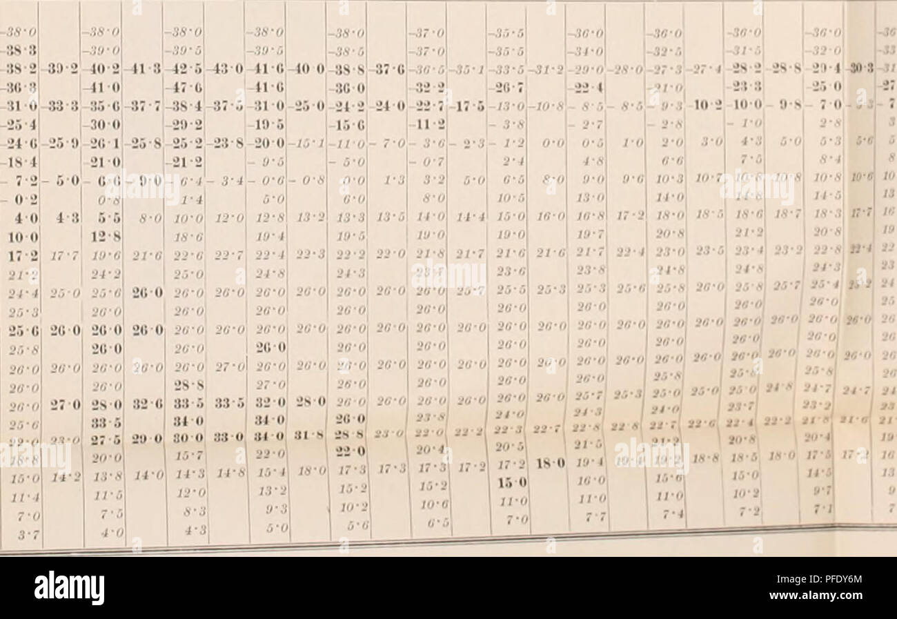 . Denkschriften - Ãsterreichische Akademie, Christian. Ãatilcfa WnrmcvcrthcÃ¼uns auf der ErdoberflÃ¤che Sterben. "7a": "l" X im MI Un;. -&gt; • rn o-s Â'.", • Im7, r, r, -&gt; ich 60 l In 45 18 0 1 "Ich; ii 86 18 2. 80 • Ji;, OK 80 0 20 80 0 16 80 ii • - 0 7 n. ; • Ii. 0a. !. :, 10&gt;/,,, 0 20 i n 26 i: â Ich im l; i 35 ii 40 m - 15 I 60 I 4. 55 VII,,. ! . Â Ich. Ich â! Â Ich;;;;;;;; in s:,: Ich; 13.". WS /, 0 10Ã¤ â Ji 7. j: l s • J!l.". 80 ll 30 II III s 1 0 II 1 1 1 ii; ii s 16' 0 210 28-0 Ã¼.". 1 20-8/,.' - lalMllÂ" - Ich. Temperatur der Parallelkrei Stockfoto