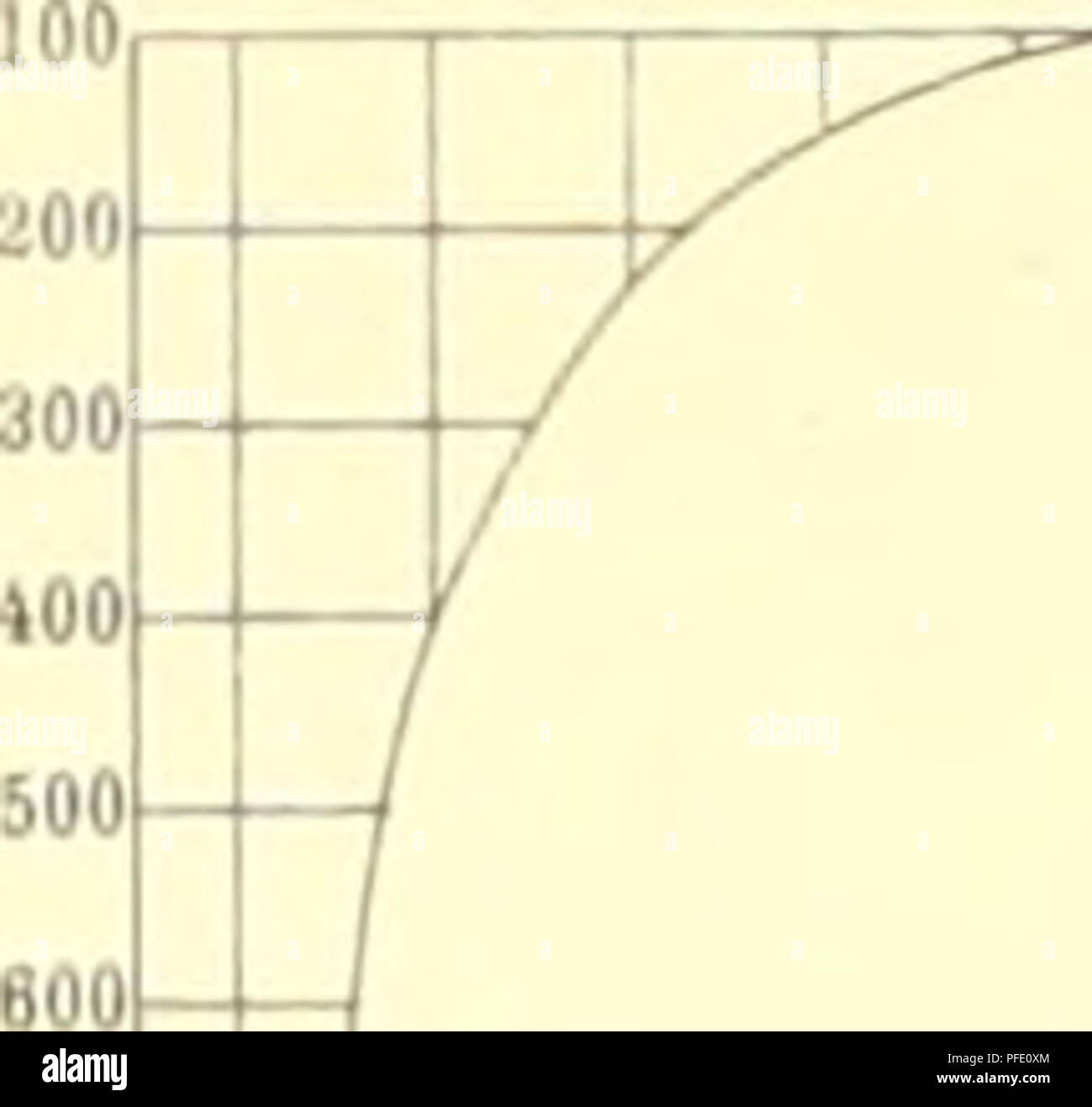 . Denkschriften der Kaiserlichen Akademie, Christian, Mathematisch-Naturwissenschaftliche Classe. xn Station 18 IV 22 - 2.1 34 - 35'26' 3r. 1//oo/10/Anmerkung: RV-Station 72 1000 1100 xin Station 166 21 - 23* 23' 24 - 26" 2 1 - j •?0 30 70 1 1/T-Station 76 33 - 23 2 V 25'26'37. XIT Station 203 I f ^-i 878 m Gr.. Bitte beachten Sie, dass diese Bilder sind von der gescannten Seite Bilder, die digital für die Lesbarkeit verbessert haben mögen - Färbung und Aussehen dieser Abbildungen können nicht perfekt dem Original ähneln. extrahiert. Kaiserl. Akademie, Christian Wi Stockfoto