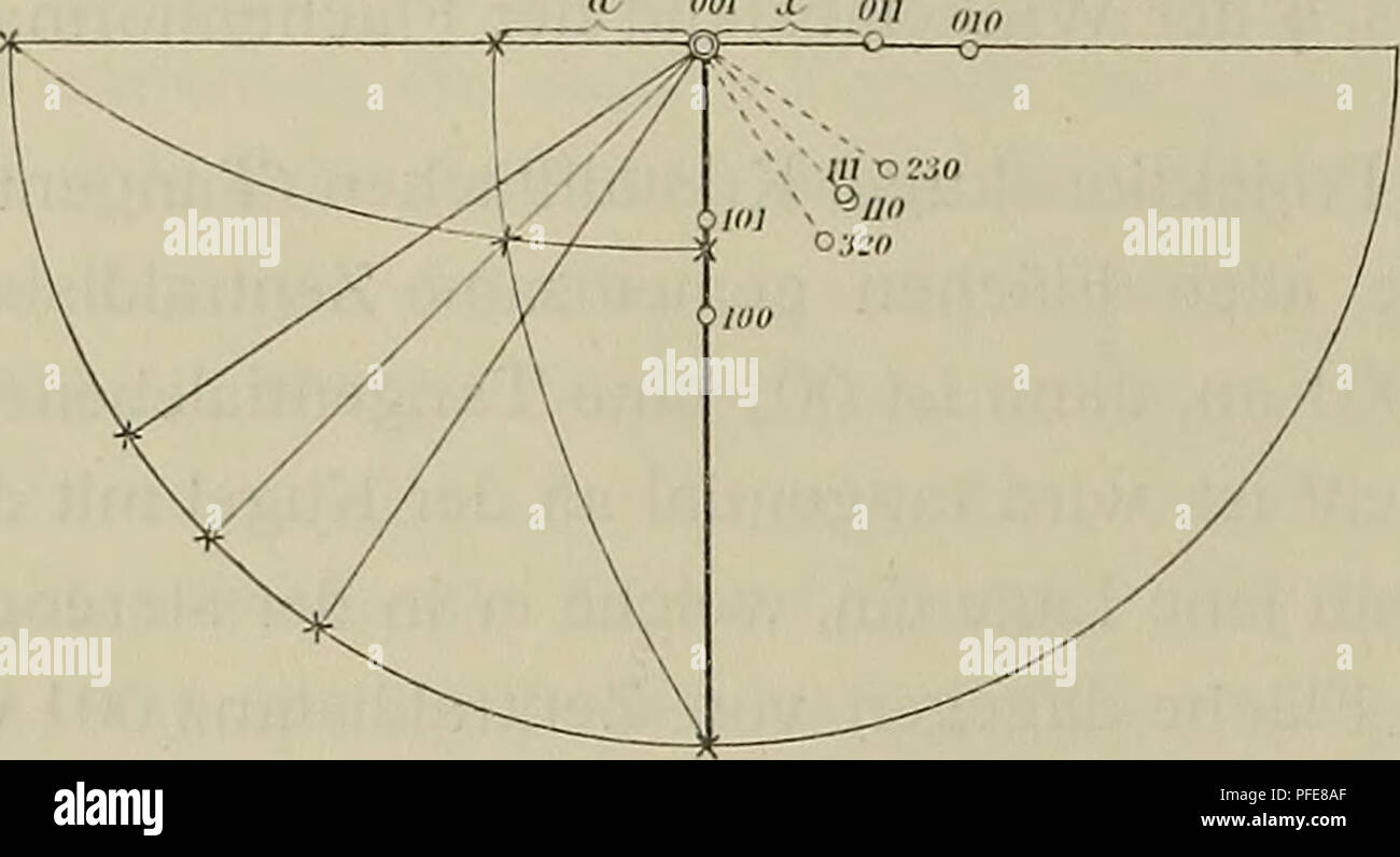 . - Denkschriften der Österreichischen Akademie, Christian. 592 H. Tertsch sterben andere lehrwerk als Trachtversinnlichung darzustellen. So kann jederzeit d mit dx in Verbindung gesetzt und in Zentraldistanz 001 = 1 bezogen werden.1 This Methode hat den Vorteil, wenig Platz zur Darstellung zu brauchen, Beispiele gewinnt man sterben Zentraldistanzen auf einem Umweg. Als Beispiele solcher Trachtprojektionen Sindh sterben Bilder für Tracht I, III, V, VII, VIII hier wieder-gegeben (Abb. 12-16). Abb. 13. Abb. 14.. Bitte beachten Sie, dass diese Bilder aus gescannten Seite Bilder, die digital wurden extrahiert werden Stockfoto