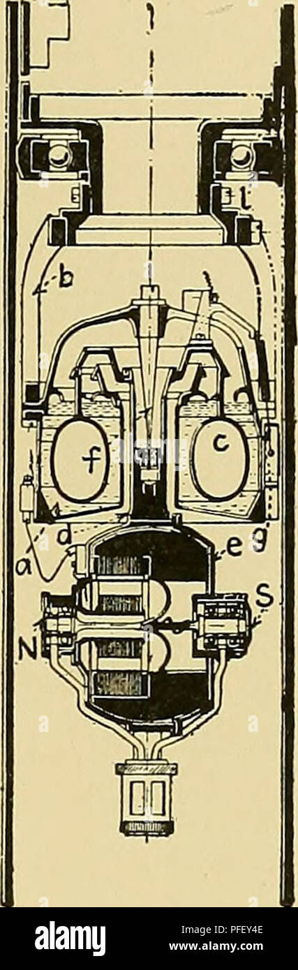 . Tiefbohrung Erhebungen und Probleme. Langweilig. [[2 - "ygf "4M in.. Abb. 2.- Der Kreiselkompass. jPj (j, 1.-Abb. 3.- Die dip-Abb. 4.-Registra - Komplette Vermesser.- Abschnitt, Instrument. Platte XIII - der Kiel Nautische des Instruments Co. kreiselkompass Bohrloch Apparat.. Bitte beachten Sie, dass diese Bilder sind von der gescannten Seite Bilder, die digital für die Lesbarkeit verbessert haben mögen - Färbung und Aussehen dieser Abbildungen können nicht perfekt dem Original ähneln. extrahiert. Schellfisch, M. H. (Marshall Henry). New York, McGraw-Hill Stockfoto