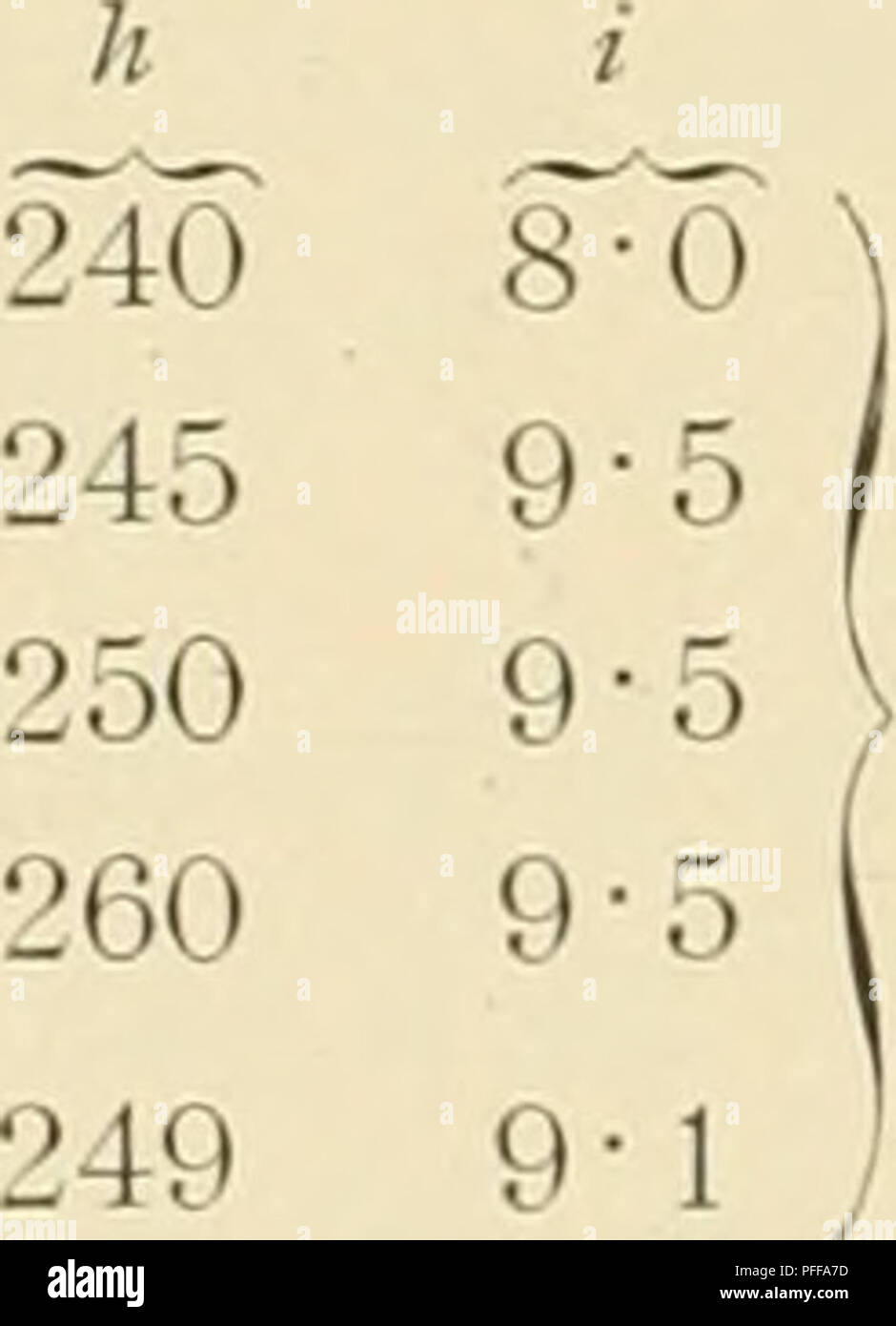 . Denkschriften der Kaiserlichen Akademie, Christian, Mathematisch-Naturwissenschaftliche Classe. 426 Alfred Burgerstein, Fichte XXVI/' eine Vinica, Kroatien: BODENTIEFE = 0-5;;;;;;;;/; m. R = 8 j;;;;;;;;;;;;;;;;;;;;;;;; 11. Jg. a b T0^C29^d 44" c 18^/2?7 g 32-1 Uhr 185 6^0) 5 0-5 10 1-0 Mittel 30-8 32-0 30-9 44 50 46 19-1 19-5 19-1 22-9 22-8 22-6 24-3 23-2 26-5 165 170 173 6-0 6-0 6-0/Zwillingstüpfel im Bild; im 5. Jg. h1 sehr selten. Ja;- sulawesi - Fichte XXVII. Aus dem Pflanzenphysiologischen Institut in Wien; m. R.=: 48;;;;;;;;;;;;;;;; //; 45. Jg. ab c d e f S^*' in allen Jahresrin Zwillingstüpfel - Stockfoto