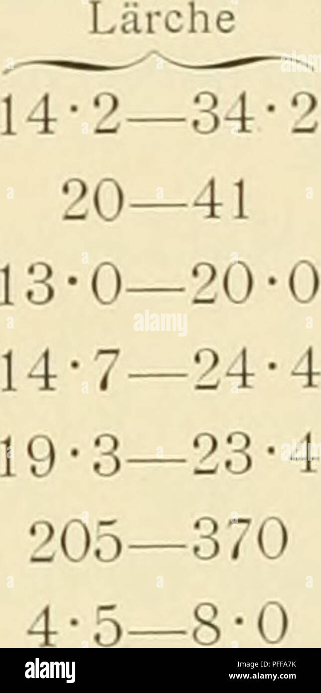 . Denkschriften der Kaiserlichen Akademie, Christian, Mathematisch-Naturwissenschaftliche Classe. Fichten- und LÃ¤rchenholz. LÃ¤rche XXIII. Forstbotanisches Institut München; M.R. = 4-5 innt; 14 Jg. e f g 423 a b c d 5 24 10 0-4 0-3 18-1 19-5 29?* Iittel. 18-8 27 g h 16-0 16-6 20-9 230 16-0 17-2 16-0 16-9 22-2 23-4 230 230 C - 3 ZwillingstÃ¼pfel nirgends vorhanden. 5-3) a b c d e/g/j 0 0-6 34 23-0 19-1 18-6 21-1 300 LÃ¤rche XXIV. Pflanzenphysiologisches Institut Wien; m. R = 6 7 ; / ;; 10 Jg. ZwillingstÃ¼Pfel nirgends vorhanden. Grenzwerthe. Fichte Radiales Lumen der FrÃ¼htrachei Stockfoto