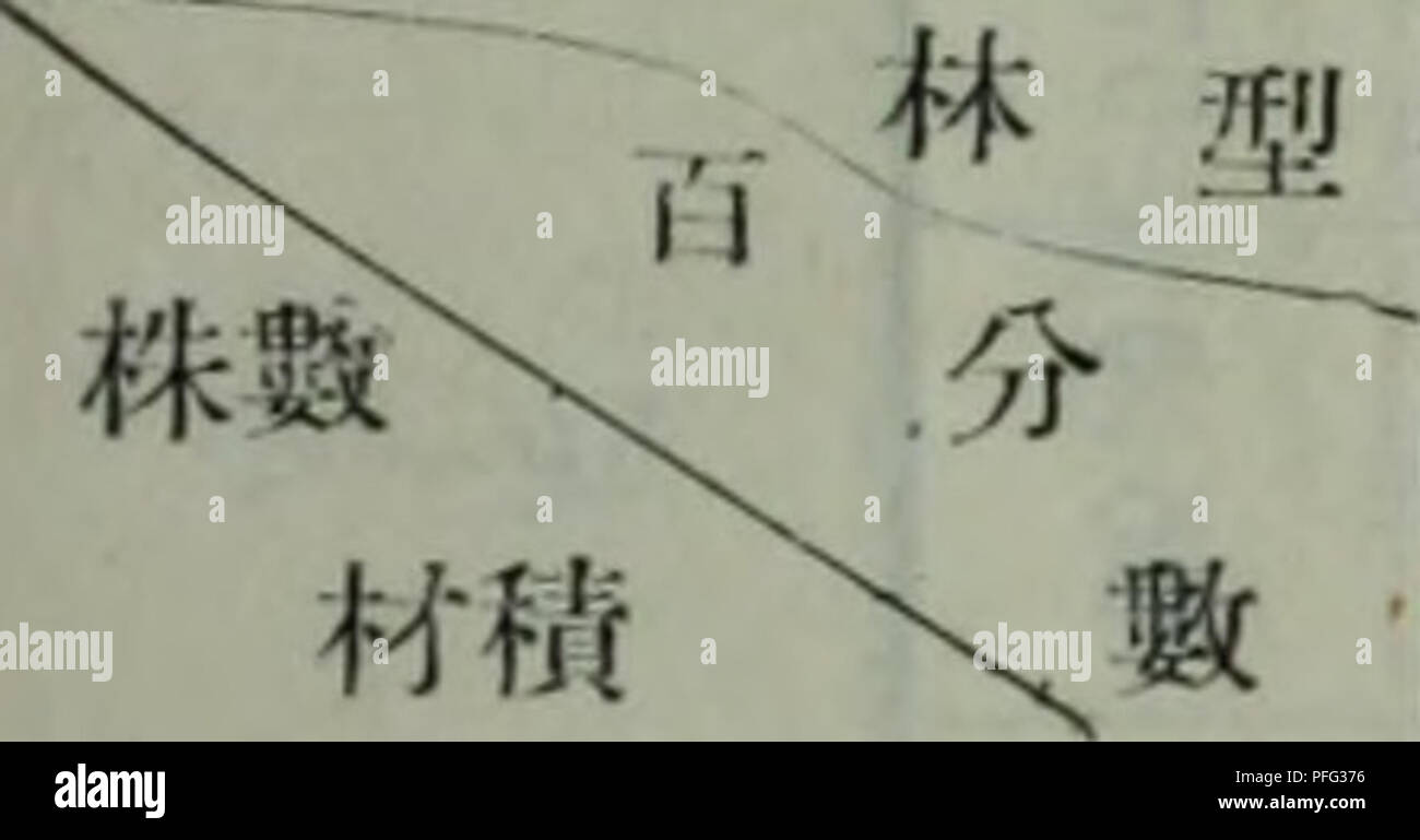 Da Xing ein Ling sen Lin Zi Yuan diao Cha bao Gao. Botanik. 121 Ft? aeºå°ç® ae èè ¨ ¨ aeaeåèé½¢ç'é½ çåä½¡^^ ae å°è · È½èae¾ èae°ae È½èae¾ aeae Nae "M mae¾ aeºªaeae è½" ^-^ 1 Ae¾è½'-ae¾ ç¶ 1^-7/^ è^ Bn^ mi â 1â Ï¼ââ V 2 120 4 231 | ä' 149 1 - ein 'W&gt; VI 4 118 8 398 11 1 2 -2 73 9 412 è ¨ 9 Sie^ 87 14 713 1 Sie -! (3 r/7 2H 9. 73 11 511 è ¨ 50/2, '{62. Maeå - "ï¼â HS 'l' aj-ae½^ Ä½ae ªae' © èaeç åae ç 1^° £ È½é ae¾ è½ è ç¶? V-È½èae¾é - èº m ae¾ ae¾ È½mae¾ è ae': ae¨¹ ae ae°': ae È¹ae°' Bae&gt; 7, Sie. m ae èºèº 1 Â® ae ae m ae 11,7 12. G 27,8 29,4 43,2 44,0 12,2 29..H 38,2 44,2 AE ª ae ae 'ä'; åaeåç²ae Ae½aeä½ae çåae ªae' ¯ ae 'å ç'ae m m'' Sie&gt; m mae¾ âè½ ae¾ ae ae fia Stockfoto