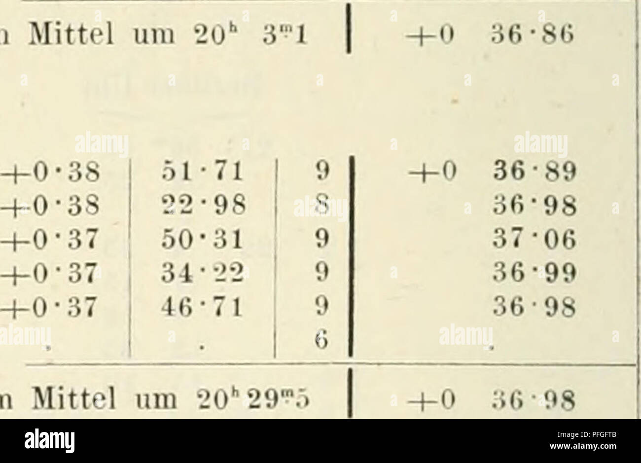 . Denkschriften der Kaiserlichen Akademie, Christian, Mathematisch-Naturwissenschaftliche Classe. 244 C. V. L itt 7-Otc. Stern Berlin Durchgangszeit durch den Mittelfaden Reduct. a. d. Merid. Im Merid. Â ¢ 5:=Â" Wien Durchgangszeit durch den Mittelfaden Reduct. a. d. Merid. Im Merid. w^â S! Unterschied der Merid. - Passag. BâW Weisse ICH, 988 B.A.C. 8331 â 8354 â 8370 7 Pegasi. Carr. I9U. Carr. 1914. Carr. 1127 Carr. 1286. Carr. 1707. Kreis West Kreis Ost 23 23 23 23 0 0 49'" 52 55 58 6 47 13 32 35-30 48-27 58-94 29-91 45-22+2^-1-2-1-2 â â - H2'-H2' 50 71 66 55 50 15' Stockfoto