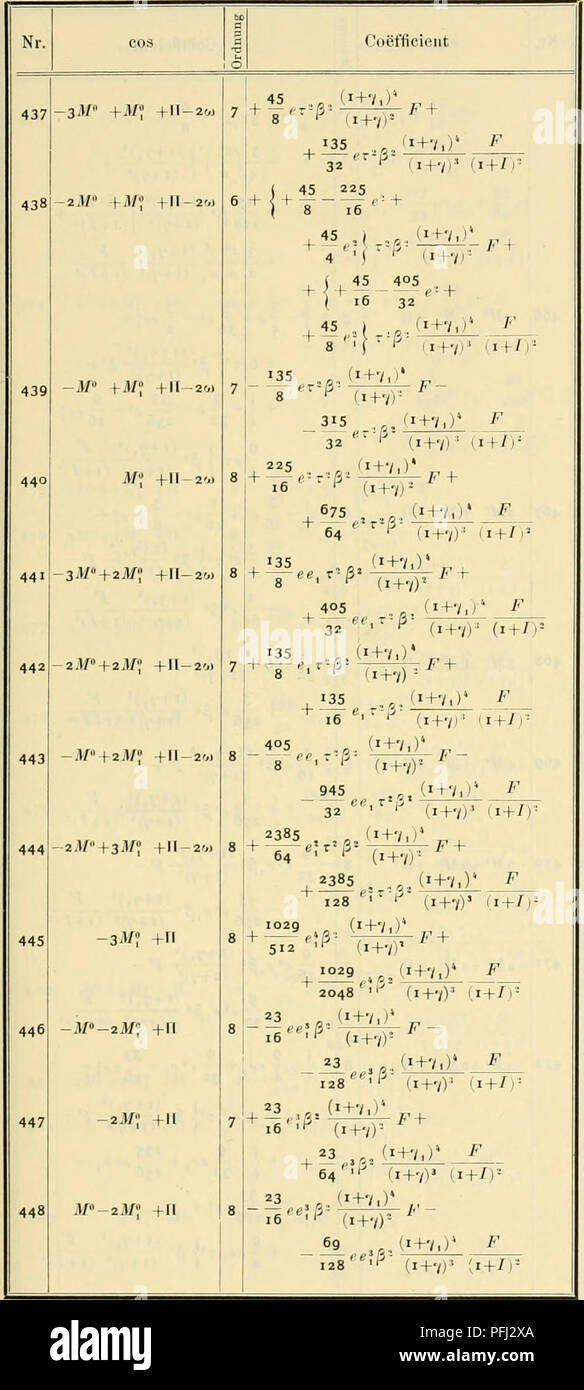 . Denkschriften der Kaiserlichen Akademie, Christian, Mathematisch-Naturwissenschaftliche Classe. Zum Entwurf einer Moiidt/icorie gehÃ¶rende Entwicklung der Diferentialquotienten. 197 Tafel XLVI. (Âzâ Foitsetzung). Fi+Z") 7 XLIV. XLV + XLII.. Kl-. cos a n0 Koeffizient 449-2M" M (1+/) 450-M"-M'l +11 7 33.,, (!+ â¢/,)' â 33 ("+ â¢/,)' 1'256"'^(!+'/) Â" (!+/) • 451M +11 6 (33 99. .", 47, (32 '64 '64 '4 'Ich' (1+7) -, (^33. , 99... '47, 33^.... (5. (' + â ¢',)*/'' 16' ('(1 +7)" (!+/) = 452 M "^M +11 7 99..". &Lt;'+V)' - f' 256'Â'â'â' (! Stockfoto