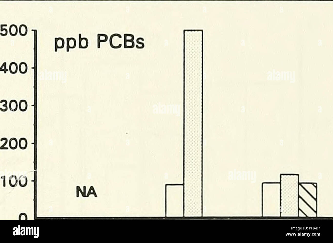 . DAMOS zusammenfassenden Bericht 1985-1990. Bereich Entsorgung Monitoring System (Programm); Baggerung Baggergut; Entsorgung in den Ozean. 1985% Geldbußen 1986 1985 1986 1987 1987. 0 2.000! 1.750 1.500 1.250 1.000 750 - 500 250 0 1985 1986 1987 ppm Öl & Amp; Fett 1 1985 U 1986 ppm PHC 1987 â = LETZTEN C 3 = 1 = 1 = RELIKT C3 = AUS DAMM ND = NICHT ERKANNT NA = NICHT ANALYSIERT Abbildung 6-17. (Fortsetzung) DAMOS zusammenfassenden Bericht, 1985-1990. Bitte beachten Sie, dass diese Bilder extrahiert werden aus der gescannten Seite Bilder, die digital haben für die Lesbarkeit verbessert - Färbung und Aussehen dieser Abbildungen können n Stockfoto