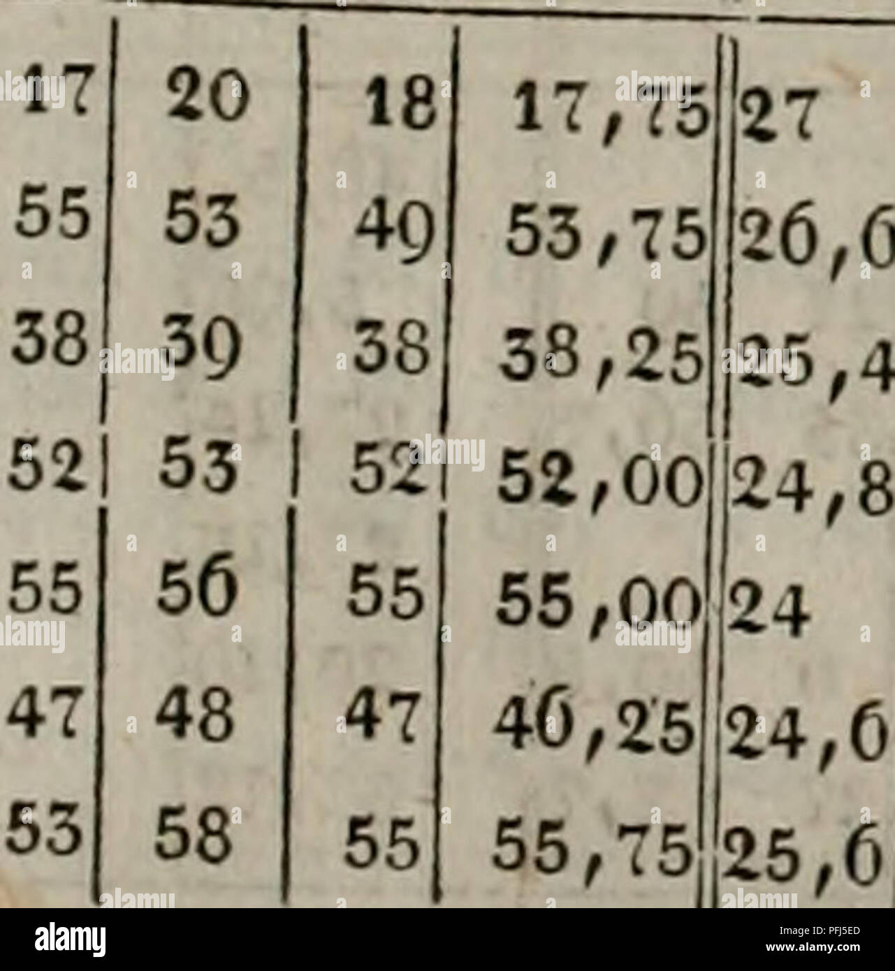 . Denkschriften der Koniglichen Akademie, Christian zu München. 10 2 1. Amen und Merkungen. Z. D.1 Mittel-Niveau. I-III+ Corttct. Bdtomet ich &Lt;pentis cilae Li" "!-Tl. I. s. unruhig â Wollen "lis bedeckt Ichi â 315 50 47 314 38 10 518 52 30 322 3 9 310 31 43 40 8 30 7 41 51 13 3 Ã 12 47 Tlieroiomele 48 11 32 8 46 Inn. Ich Aull. 48,00 10,50 32,00 J 9 ,Oo' 26,4 27 27 27 44,25 27 26,7 2 Ã 9 26,7 27 27 +0,21 - 0,07 -0,21 0 0 Linien 18 18,1''â¢- Dnruhig:. s. â Â"bÂ" itis I thi 312 6 28 43 28 59 331 58 38 339 10 51 29 57 38 13,1 'l3 31 53 40 51 53 30 48 39 29,50 54,25 38,75 Stockfoto