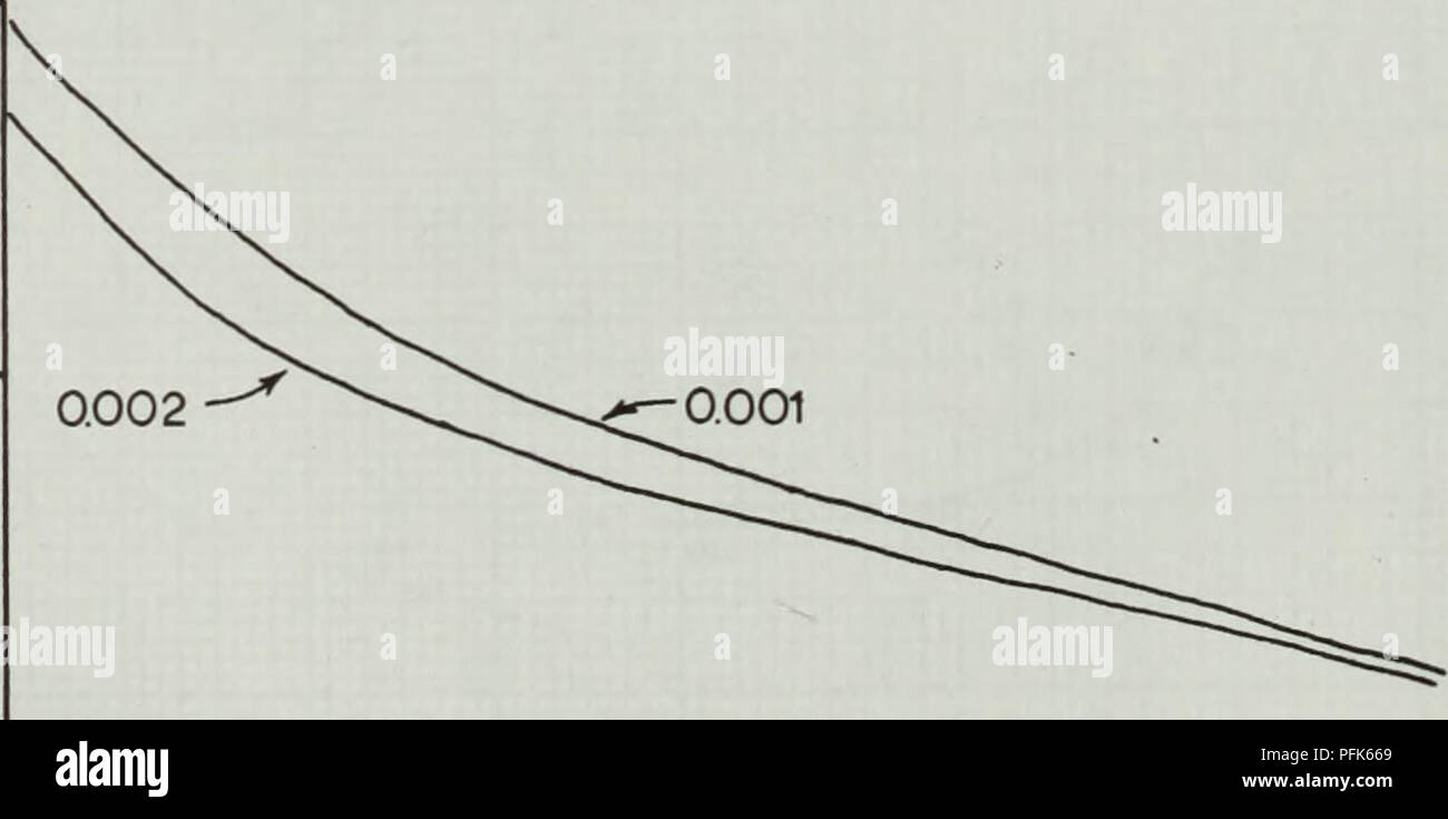 . Tägliche Änderungen in Strand und Sand Textur auf Del Monte Beach, Kalifornien. Ozeanographie. ZOO IOO Hi/Lo = 0,002 ZOO STRAND HÖHE (CM ÜBER MLLW) ox. 8"? 10 II 12 13 14 15 16 17 / 8 19 NV-SCHIENE ANZAHL GLEICHGEWICHT STRAND PROFILE FÜR WAVE STEEPNESSES von 0,001 und 0,002 ABBILDUNG 20 66 abgeleitet. Bitte beachten Sie, dass diese Bilder sind von der gescannten Seite Bilder, die digital für die Lesbarkeit verbessert haben mögen - Färbung und Aussehen dieser Abbildungen können nicht perfekt dem Original ähneln. extrahiert. Harlett, John Charles.. Stockfoto