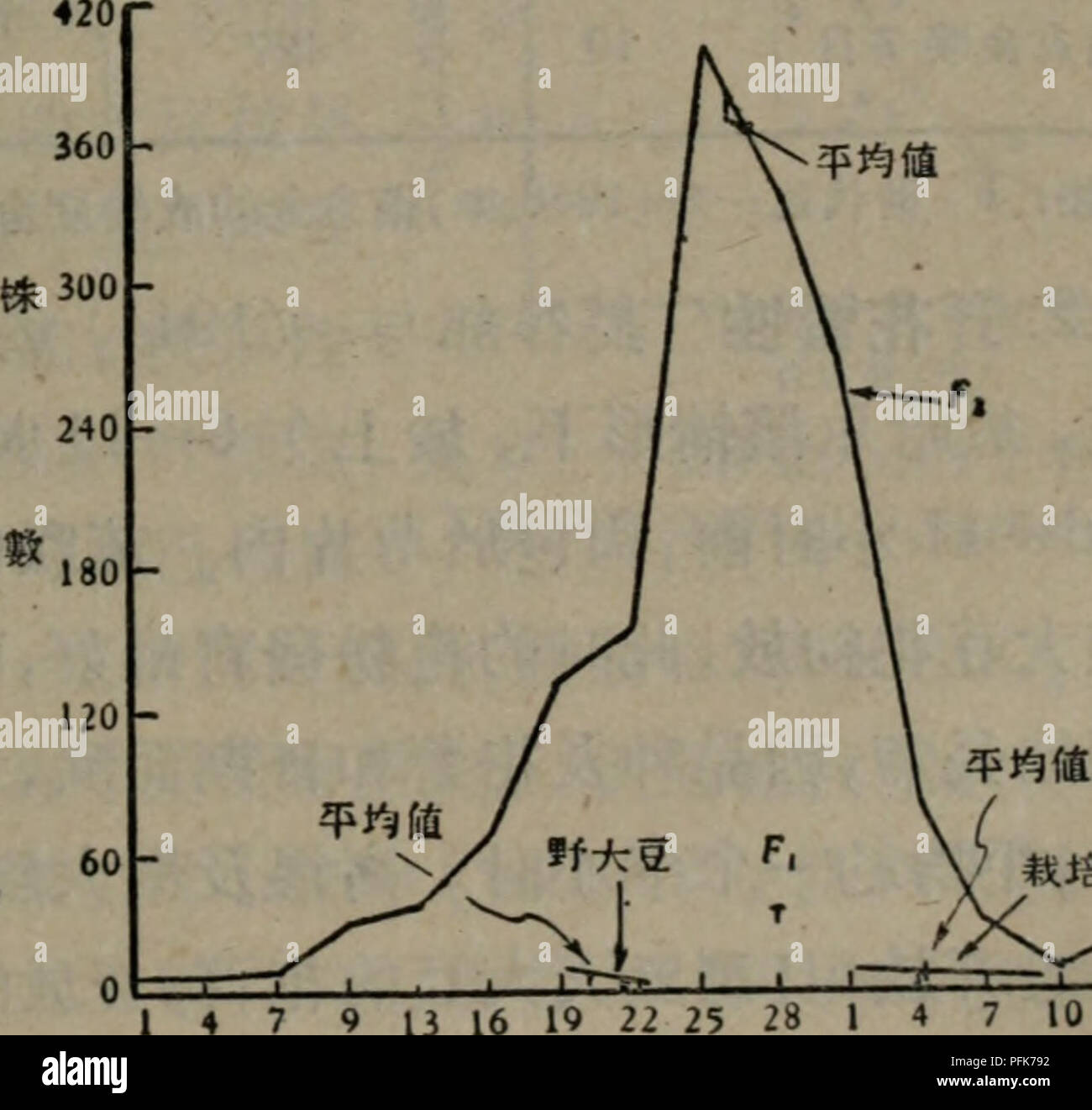 Da dou de Yi chuan Xuan Zhong Yu. Botanik. È¡¨6 Sie^ Sie ^^ç§°ae° çé È³aeçae aeº £ ¥ 1^ è±¡ (310 à 11 åãAnderson, 1949) äº²ae Åå²ä" £¬ae¤ae ªae°ç® ae-ç§ È³aeç±ae ¥ ae °å ae° åç°ç³" ae° (e. V.) Lincoln 44 117. b8 ±0.7O 4.24 (%) n X Flambeauçµå Lincoli Flambeau 40 89.65 å £" 0,27 1,91 120 98,2 D ± u. od ae © çåç³") * 114 1 Keine Â £? A r r KK 106. Die Anfänge der £" 0,00 0,70 F3 (aeç 303 118.55 å £" 0.21 3.19 Liinco Kabott 47 94.61 å £" 0,33 2,44 F 2 122 111.42 å £" 0.81 8.10 F3 (ae©ç 5?&gt; ç³" Sie 137 112.49 å £" 0,54 5,62 F3 (aeçåç³" Sie 220 120.10 å £" 0,36 4,51 * ae © çåç³ "ä'ºae ¥ 5 èª ä' ç±çF ªaeae © 2 ae¤ae ªãaeï¼&amp; åç³ "ä'ºae ãaeaeççF èª ¥ 5 1 2 ae¤ae ªâ™ èªF 2 åaeçaeç ± "å ¥ ¤ çae ªä' - Ï¼éäºä ae 'å ±164 ä'ªä½, F3 ä'º 164 åç³ Stockfoto