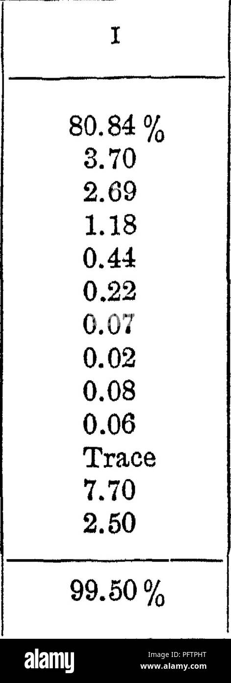 . Eine Abhandlung über Felsen, Felsen-, Witterungs- und Böden;. Petrologie; Böden. 304 Der REGOLITH chemische Analysen von Swamp Einlagen, jSToeth CAROLmA Inhaltsstoffe Kieselsäure (unlöslich) (SiOa) Kieselsäure (löslich) (SiOg), Aluminiumoxid (Al2O3). &Lt;Oxid Eisen (^ 6203) Kalk (CaO).... Magnesiumoxid (MgO). Kali (K2O). . , Soda (NajO). . , Phosphorsäure (P2O6), Schwefelsäure (SOg). , Chlor (CI). . Organische Stoffe (C). , Wasser (H2O). .. Ir 1,52 0/, 0,00 0,39 0,15 0,36 0,14 0,06 0,13 0,06 0,00 0,02 87,25 9,60 99,68 % Spalte I der oben genannten ist aus der Marge - die Eiche Fringe - dieses großen Sumpf, in der Nähe von North Stockfoto