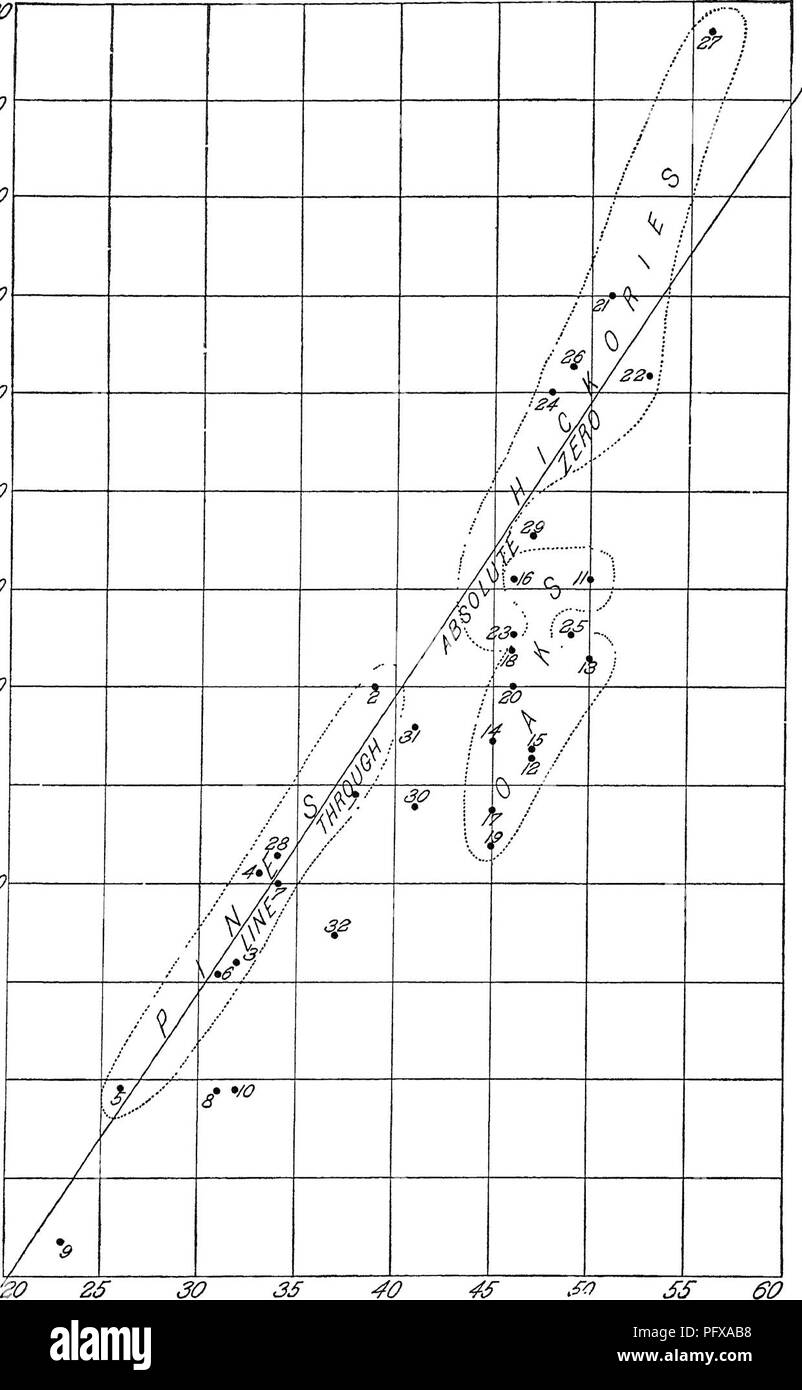 . Auf die Forstwirtschaft Ermittlungen der US-Landwirtschaftsministerium berichten. 1877-1898. Die Wälder und die Forstwirtschaft. 368 FOKESTEY UNTERSUCHUNGEN US DEPAETMENT von AGEICULTUEE. /Qpao/8 fiOO/7000/ 6000/Â £ 000 o a09 Ph&lt; D P * 00 a o (O - M ft s CO/-*m? / 300 O/SOOO S' /* w t3B09S3/^w 9000 8000 7000 eooo. 35 40 4 s Gewicht pro Kubikfuß in Pfund. 3?ig. 96. âRelation des Gewichts Festigkeit bei Bruch zu bendiug. Die Abbildung an jedem Punkt zeigt an, dass die Arten dabei. dargestellt. Bitte beachten Sie, dass diese Bilder aus gescannten Seite Bilder, die digital für reada gesteigert wurden extrahiert werden Stockfoto