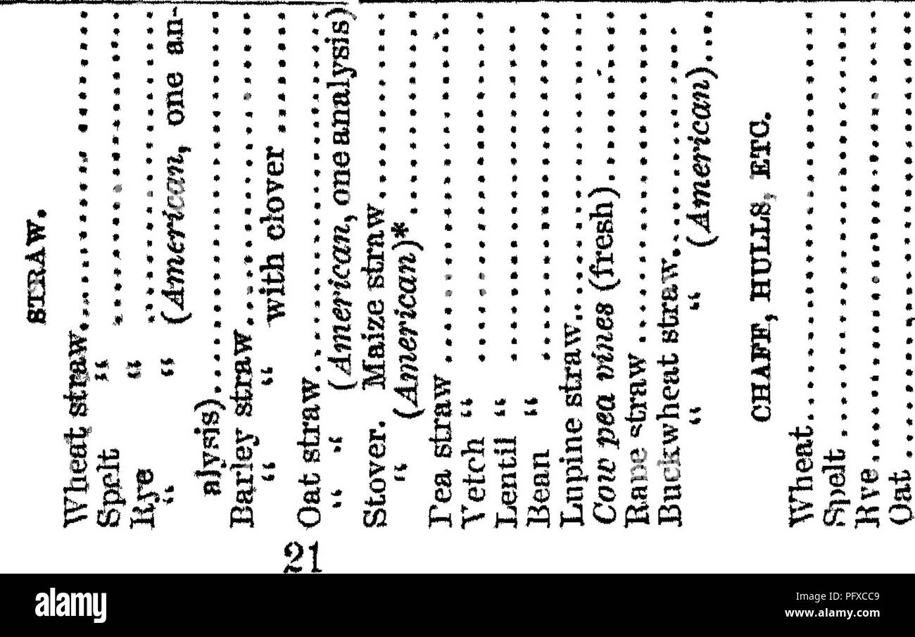 . Handbuch der Rinder - Fütterung. Eine Abhandlung über die Gesetze der Tierernährung und die Chemie von Futtermitteln in ihrer Anwendung auf die Fütterung von Tieren. Mit Illustrationen und einem Anhang mit nützlichen Tabellen. Feeds ; Rind ; Ernährung. (8 Â¦Â"&lt; C! E* fS^X! M S. 03 ^ seltsam. Bitte beachten Sie, dass diese Bilder sind von der gescannten Seite Bilder, die digital für die Lesbarkeit verbessert haben mögen - Färbung und Aussehen dieser Abbildungen können nicht perfekt dem Original ähneln. extrahiert. Armsby, Henry Prentiss, 1853-1921. New York, John Wiley & Amp; Söhne Stockfoto