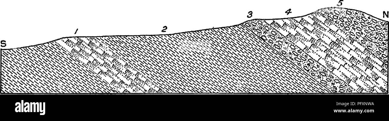 . Geologie der Narragansett Becken. Geologie. EHODE INSEL ZIEL MASSNAHMEN. 199 Rekord von artesischen Brunnen Bohren in Taunton - Oontiimed. Füße. Sandstein und Schiefer - 15 Oonglonieratej coaly quartzose, 13 Coaly Schiefer, 97 Schiefer, coaly, und Sandstein 15 Sandstein 5 Coaly Schiefer 13 Sandstein 7 Schiefer, Bine 90 Coaly Schiefer 10 Schiefer, Blau - 5 Coaly Schiefer 5 Schiefer, Bine 10 Coaly Schiefer 15 Schiefer, Blau 33 Sandstein 47 Coaly sliale 40 Sandstein.-... 25 I) ex) Tli von gut 975 dip der Schichten ist es, wie gesagt, über 40*^ N., die tatsächliche Dicke ness der Schichten durchlaufen würde daher in Höhe von 639.6 Fe Stockfoto