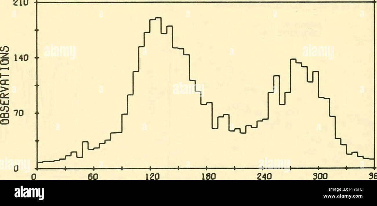 . Aktuelle meter Bemerkungen in der Massachusetts Bay. Ozeanographische Messbojen; Ozeanographische Instrumente. Statistiken von STRÖMEN LflT. 42 16.5 N LONO. 70 08.5 W Tiefe 25,8 m ANZAHL DER BEOBACHTUNGSZEITRAUM OBSERVRTIONS = 4450 22/VIII/67 bis 25/VIII/67 MITTELWERT VARIANZ ST-DEV SKEW KURT MAX MIN. CM/SEK I CM/SEC) 2 cm/Sek. in cm/Sek. in CM/S S U V 21,50 2,53 6-20 73.91 287.49 173.35 8.60 12.78 13.17 .361 - .034 0,020 20 76 45 47.84 10.37 44.65 -33.95 37.67 -40.93 S = Geschwindigkeit U = Ost-west-KOMPONENTE DER GESCHWINDIGKEIT, Osten = POSITIV U V = Nord-süd-KOMPONENTE DER GESCHWINDIGKEIT. Norden = POSITIVE V ijiu â¢â ? CO § 340 • Ich cc Stockfoto