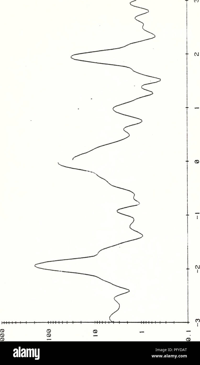 . Aktuelle Daten aus der Steigung Wasser weg von zentralen Kalifornien, vom 25. Juli 1978 - 1. Juni 1980. Meeresströmungen - PAZIFIK.; OZEANOGRAFIE - PAZIFISCHEN OZEAN.. T00 LO N0) LO u Dl &Lt;00&lt; z en i Q CO a: o &lt; CM CM CM z&lt; CO CM en. &Gt;-- CJ&gt; o z Ld D a UJ a: u. A1 isn3C! ! Vdl 33 dS 311. Bitte beachten Sie, dass diese Bilder sind von der gescannten Seite Bilder, die digital für die Lesbarkeit verbessert haben mögen - Färbung und Aussehen dieser Abbildungen können nicht perfekt dem Original ähneln. extrahiert. Vogel, Arlene A.; Wickham, Jakob B.; Bottero, Joseph S.;: Pittock, Glenna. ; Smith, Stockfoto