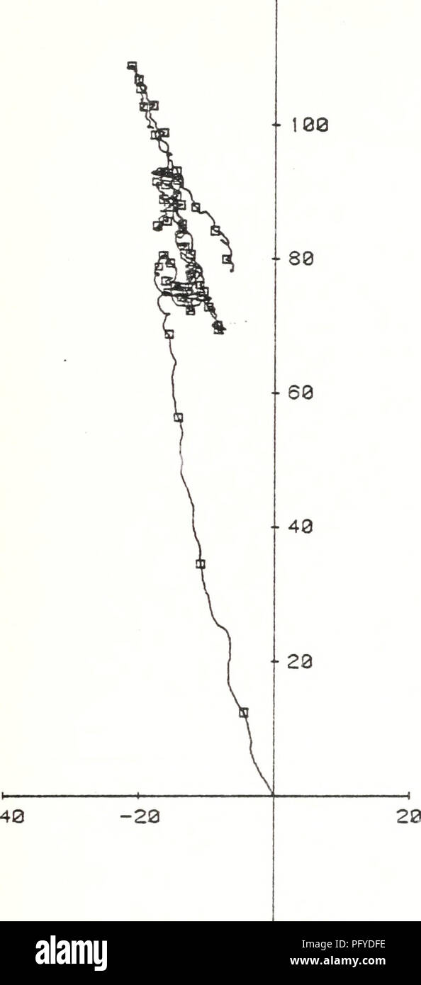 . Aktuelle Daten aus der Steigung Wasser weg von zentralen Kalifornien, vom 25. Juli 1978 - 1. Juni 1980. Meeresströmungen - PAZIFIK.; OZEANOGRAFIE - PAZIFIK.. r 128. J--28 266 M BEI STN 2. 27 Nov 79 - 29 Jan 80. Band 1319/5 233. Bitte beachten Sie, dass diese Bilder sind von der gescannten Seite Bilder, die digital für die Lesbarkeit verbessert haben mögen - Färbung und Aussehen dieser Abbildungen können nicht perfekt dem Original ähneln. extrahiert. Vogel, Arlene A.; Wickham, Jakob B.; Bottero, Joseph S.;: Pittock, Glenna. ; Smith, Robert L.; Mooers, C.N.K. (Christopher N. K.). Monterey, Kalifornien: Stockfoto