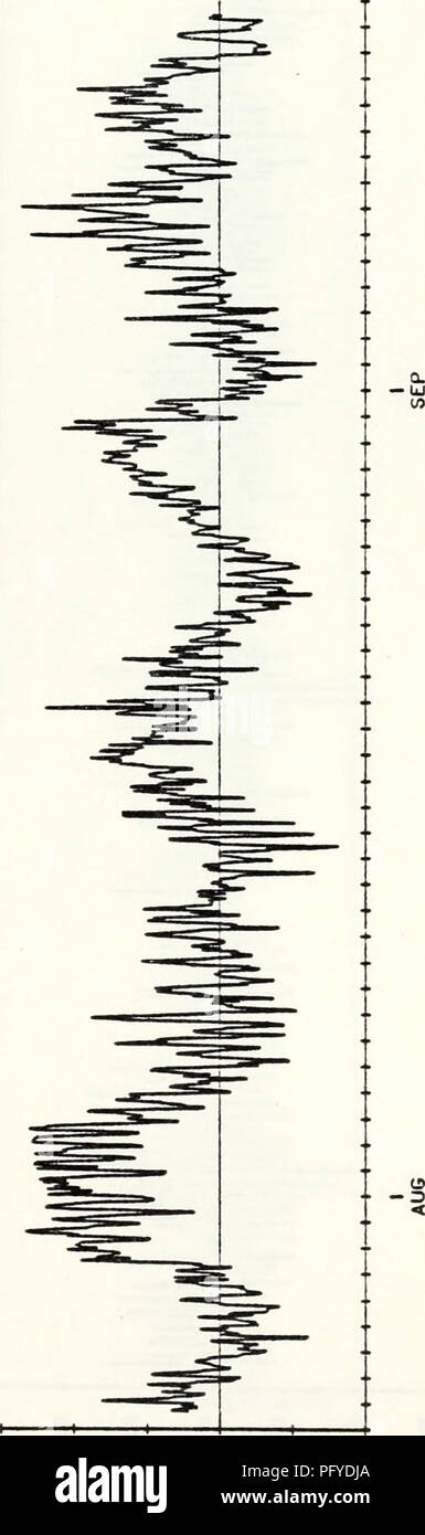 . Aktuelle Daten aus der Steigung Wasser weg von zentralen Kalifornien, vom 25. Juli 1978 - 1. Juni 1980. Meeresströmungen - PAZIFIK.; OZEANOGRAFIE - PAZIFISCHEN OZEAN.. CJ (f) &Lt;im CD-Z O Cl z: o o o 8 03 S HAT NICHT 198. Bitte beachten Sie, dass diese Bilder sind von der gescannten Seite Bilder, die digital für die Lesbarkeit verbessert haben mögen - Färbung und Aussehen dieser Abbildungen können nicht perfekt dem Original ähneln. extrahiert. Vogel, Arlene A.; Wickham, Jakob B.; Bottero, Joseph S.;: Pittock, Glenna. ; Smith, Robert L.; Mooers, C.N.K. (Christopher N. K.). Monterey, Kalifornien: Naval Postgradu Stockfoto