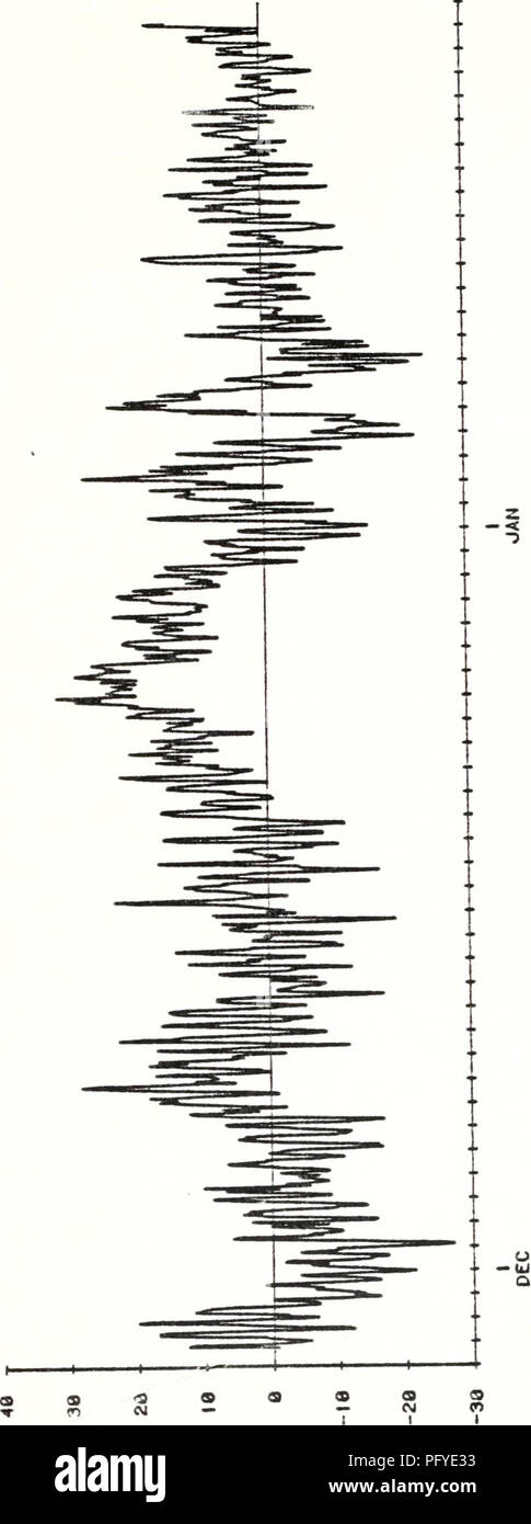 . Aktuelle Daten aus der Steigung Wasser weg von zentralen Kalifornien, vom 25. Juli 1978 - 1. Juni 1980. Meeresströmungen - PAZIFIK.; OZEANOGRAFIE - PAZIFISCHEN OZEAN.. (J z Ich - ich - &Lt;LO I - z. Ld z: o Cl2: o o 33 S d3d Nr. 49. Bitte beachten Sie, dass diese Bilder sind von der gescannten Seite Bilder, die digital für die Lesbarkeit verbessert haben mögen - Färbung und Aussehen dieser Abbildungen können nicht perfekt dem Original ähneln. extrahiert. Vogel, Arlene A.; Wickham, Jakob B.; Bottero, Joseph S.;: Pittock, Glenna. ; Smith, Robert L.; Mooers, C.N.K. (Christopher N. K.). Monterey, Kalifornien: Naval Po Stockfoto