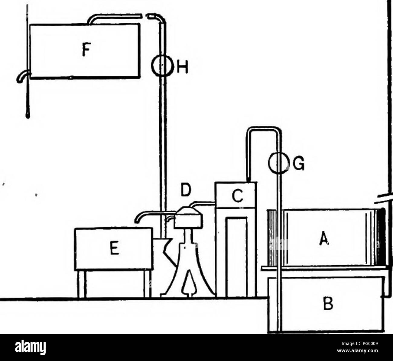 Milchpumpen Fotos und Bildmaterial in hoher