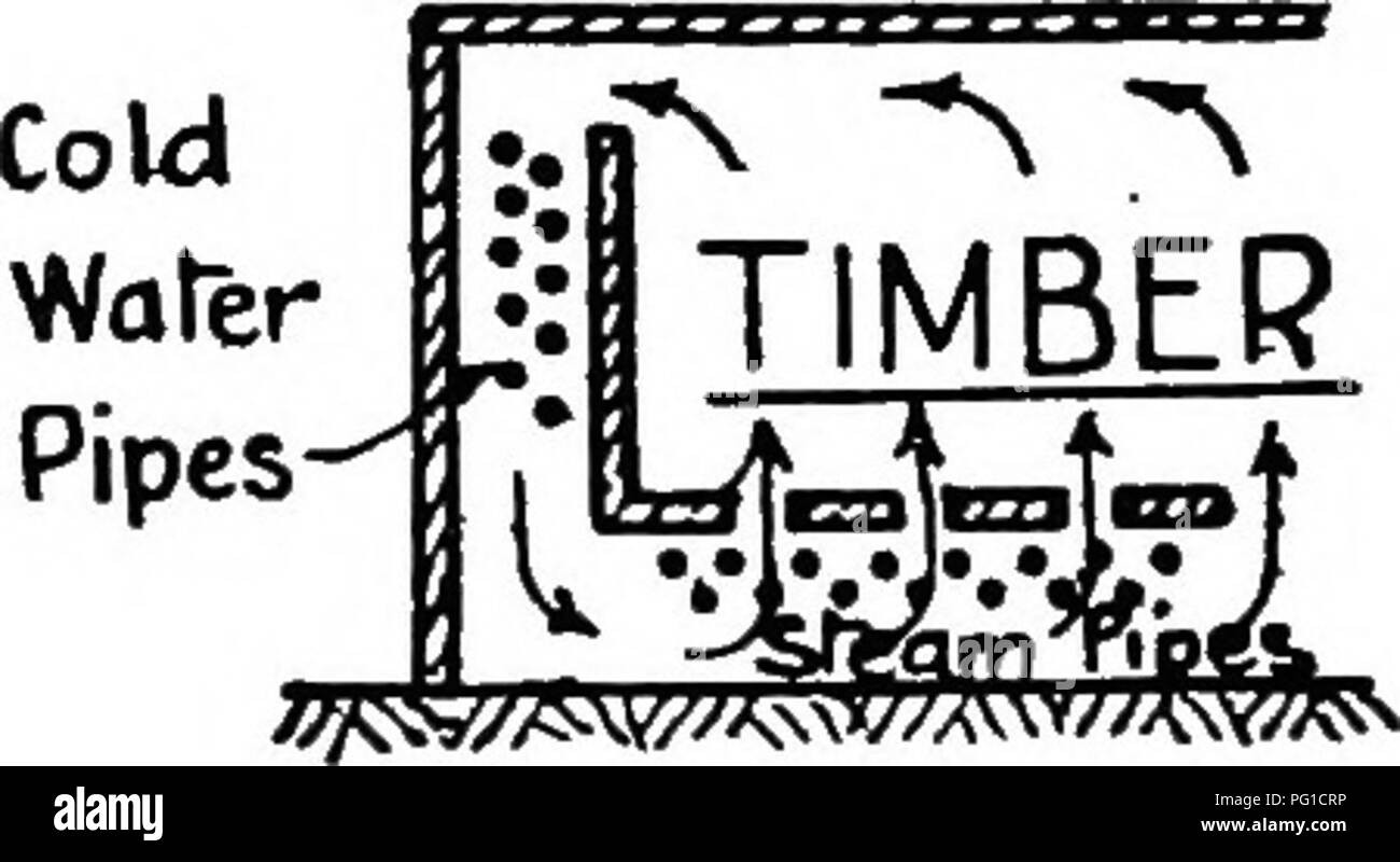 . Ein Handbuch der Hölzer der Welt: ihre Eigenschaften und Verwendungen: auf das Konto von S. Fitzgerald der künstlichen Alterung von Schnittholz angehängt. Holz. 396 DIE HÖLZER DER WELT zahlreiche Wasser spritzt, so richtet sich die Bewegung der Luft in die gewünschte Richtung zu unterstützen. Als sich der Strahl Wasser kühler als die heiße, feuchte Luft aus dem Trockner, die Feuchtigkeit kondensiert und die Luft wieder zurück zum Heizer, mit weniger Feuchtigkeit, und so nach einer erneuten Heizung, ist der in der Lage ist, zusätzliche Trocknung arbeiten. Mit diesem System Ventilatoren und Motoren sind unnötig, aber ein System mit Pumpe automatisch Stockfoto