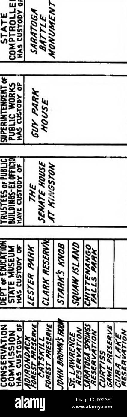 . Ein State Park Plan für New York, mit einem Vorschlag für den neuen Park Anleihe. Parks. Ich krank ich bJtno. Hop O0 Ci £&gt; l-oE Ens § • "^0 UJO" 1^14 "aiS ich krank krank. L J! Xli Sill 1^111. s^w. 81. Bitte beachten Sie, dass diese Bilder sind von der gescannten Seite Bilder, die digital für die Lesbarkeit verbessert haben mögen - Färbung und Aussehen dieser Abbildungen können nicht perfekt dem Original ähneln. extrahiert. New York State Association. Ausschuss für State Park planen. [New York, M.B.Brown Printing&amp; verbindliche Co.] Stockfoto