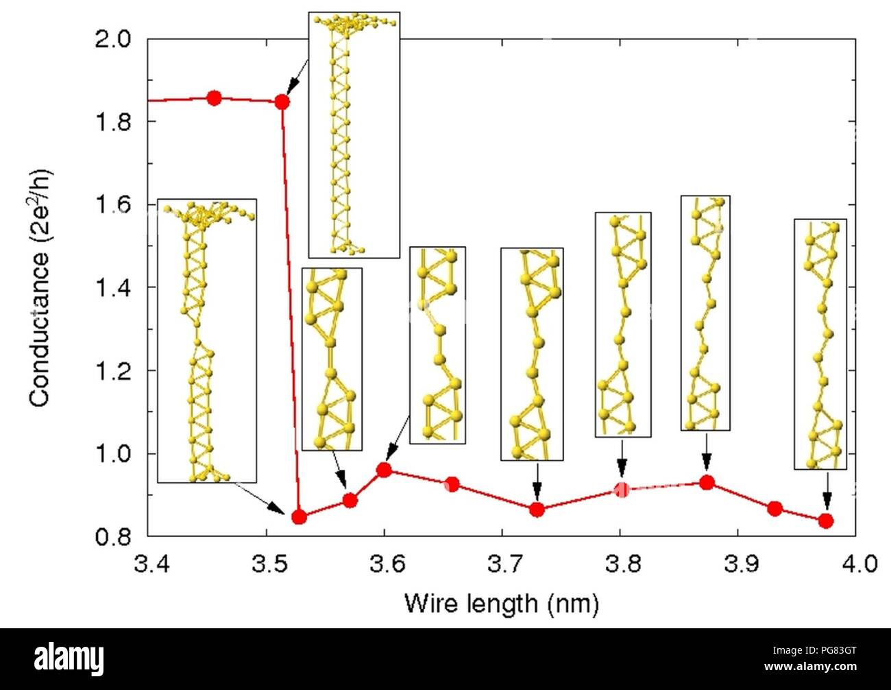 Atomic-Scale; Instrument Stockfoto