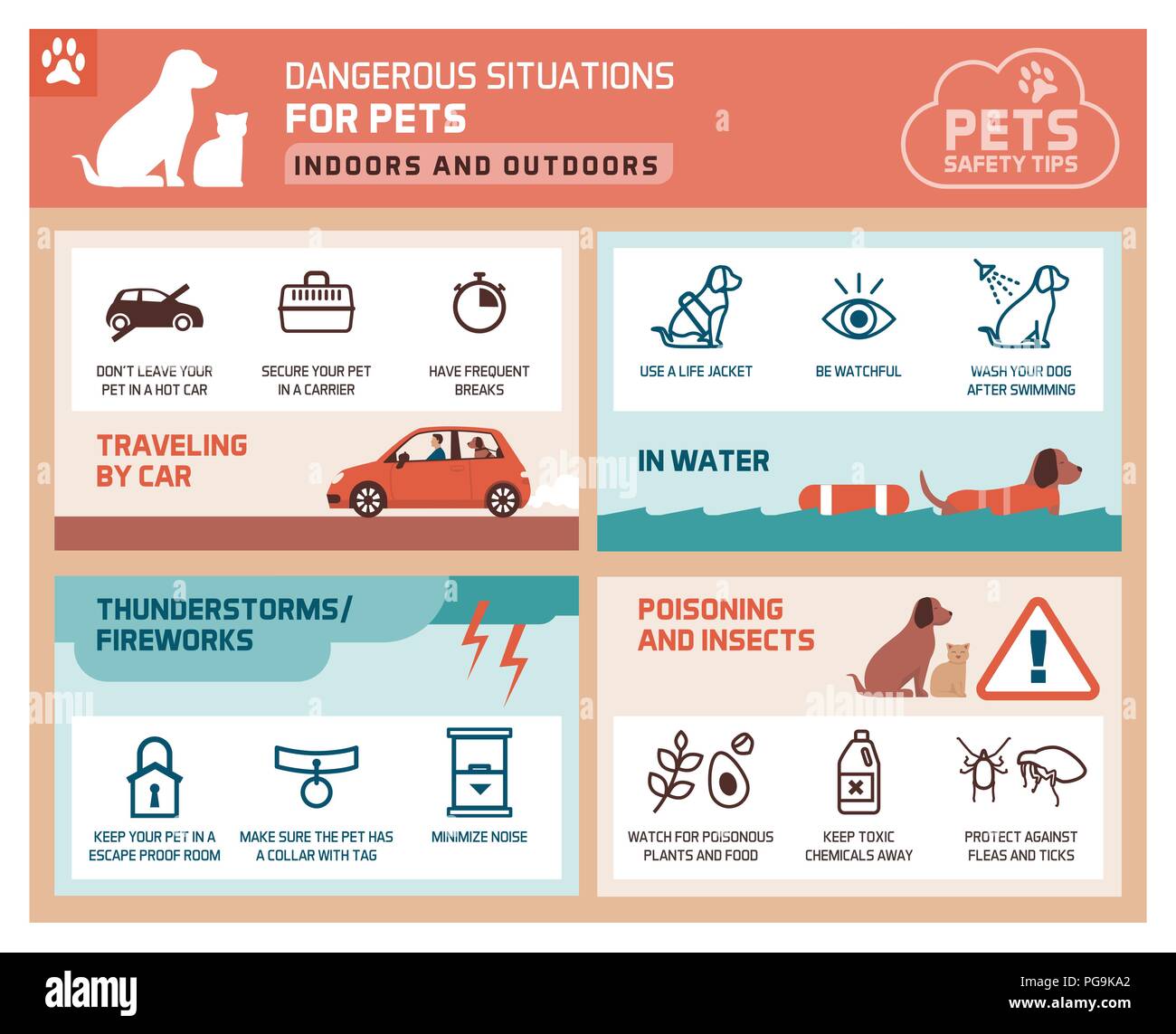 Pet-Sicherheitstipps Infografik mit Symbolen: Wie Sie Ihre Haustiere vor Gefahren schützen. Stock Vektor