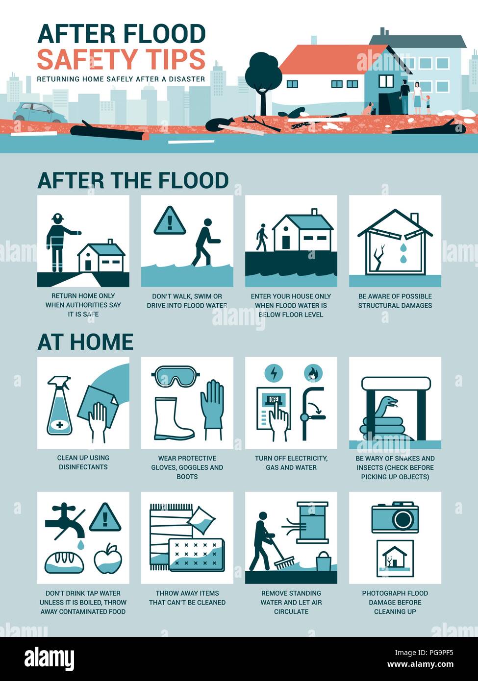 Nach Hochwasser Tipps zur Sicherheit: Wie sicher nach Hause zurückkehren, nachdem ein Hochwasser-notfallplan Stock Vektor