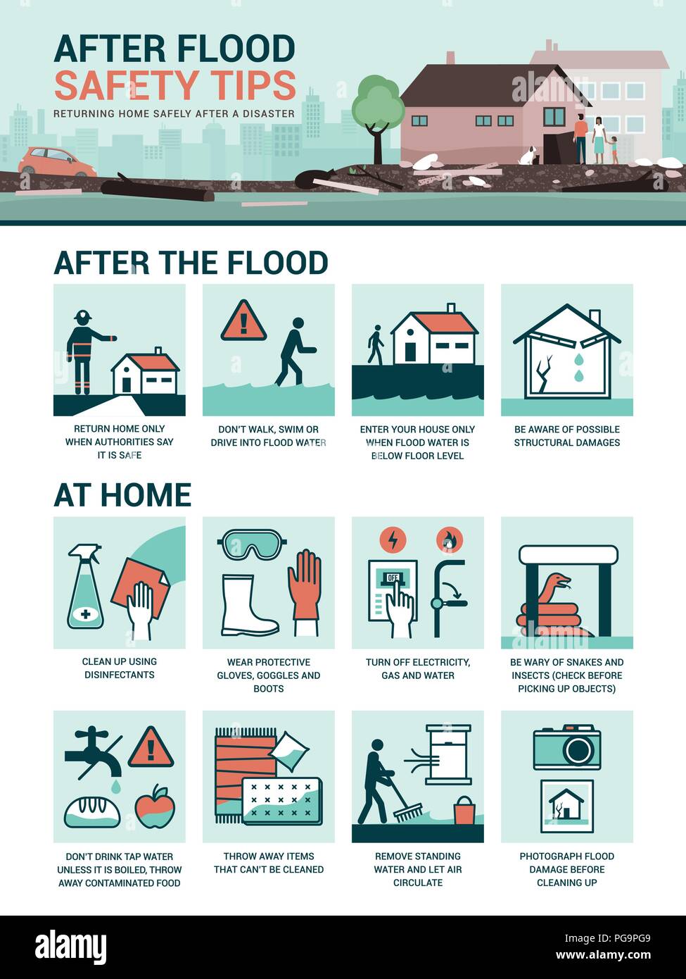 Nach Hochwasser Tipps zur Sicherheit: Wie sicher nach Hause zurückkehren, nachdem ein Hochwasser-notfallplan Stock Vektor