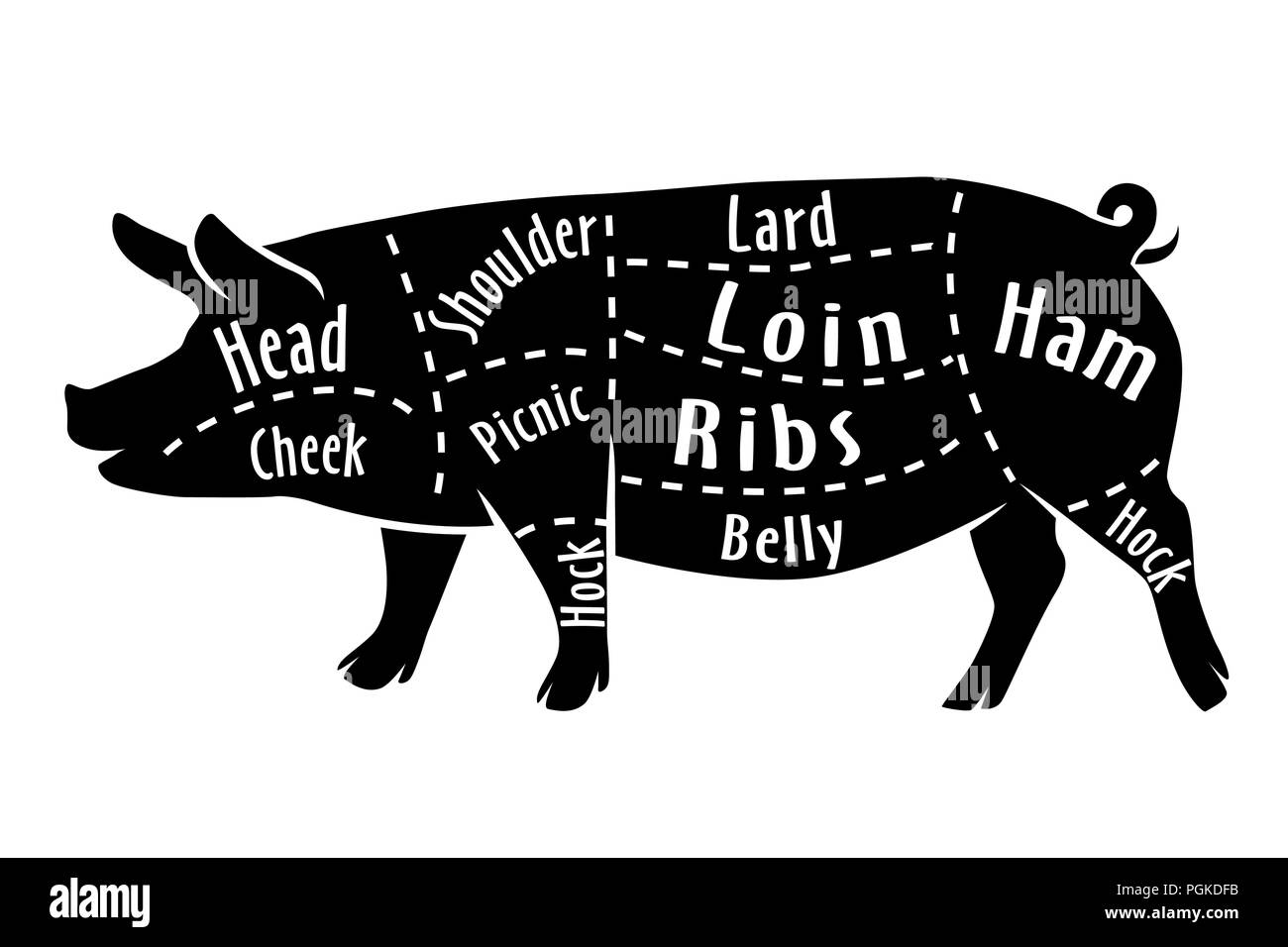 Schneiden von Schweinefleisch, Schaltplan für Metzger. Schweinefleisch Schnitt Stock Vektor